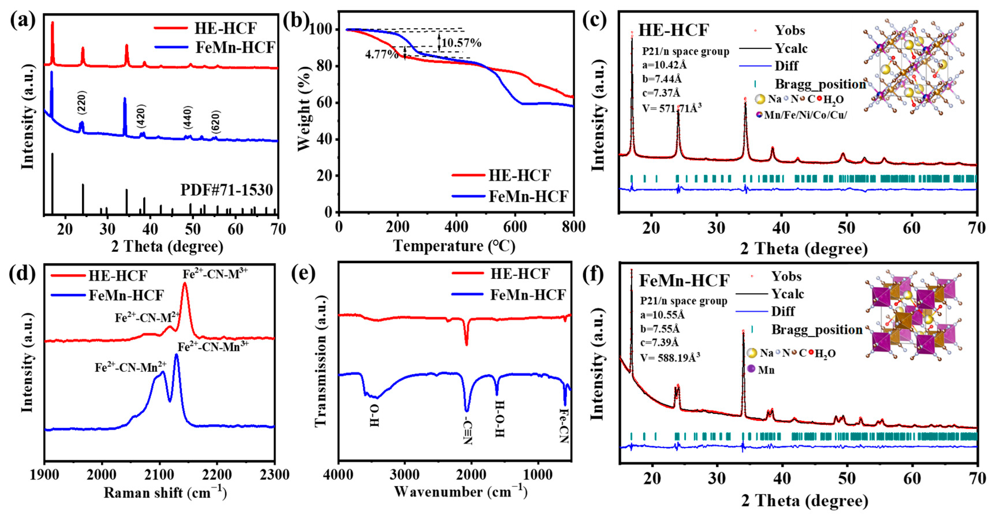 Batteries 11 00328 g002 Batteries 11 00328 g002
