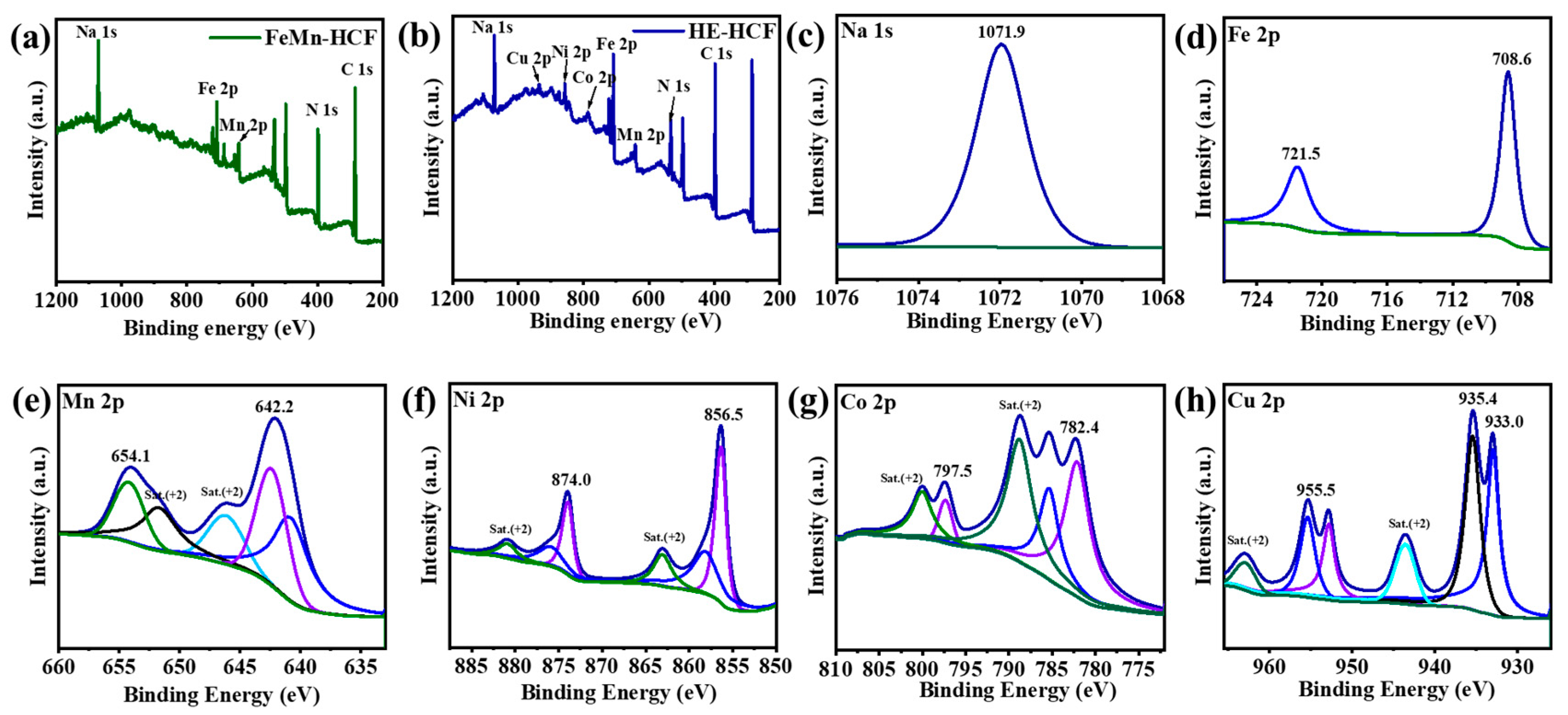 Batteries 11 00328 g003 Batteries 11 00328 g003