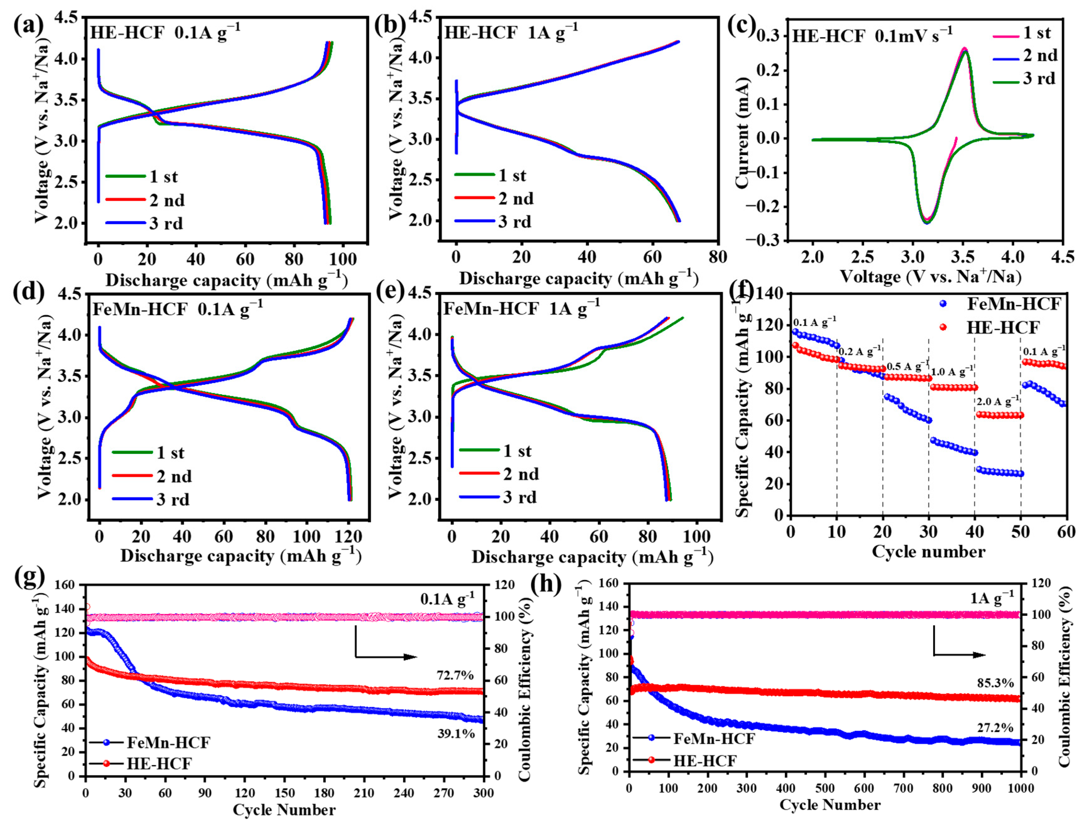 Batteries 11 00328 g004 Batteries 11 00328 g004