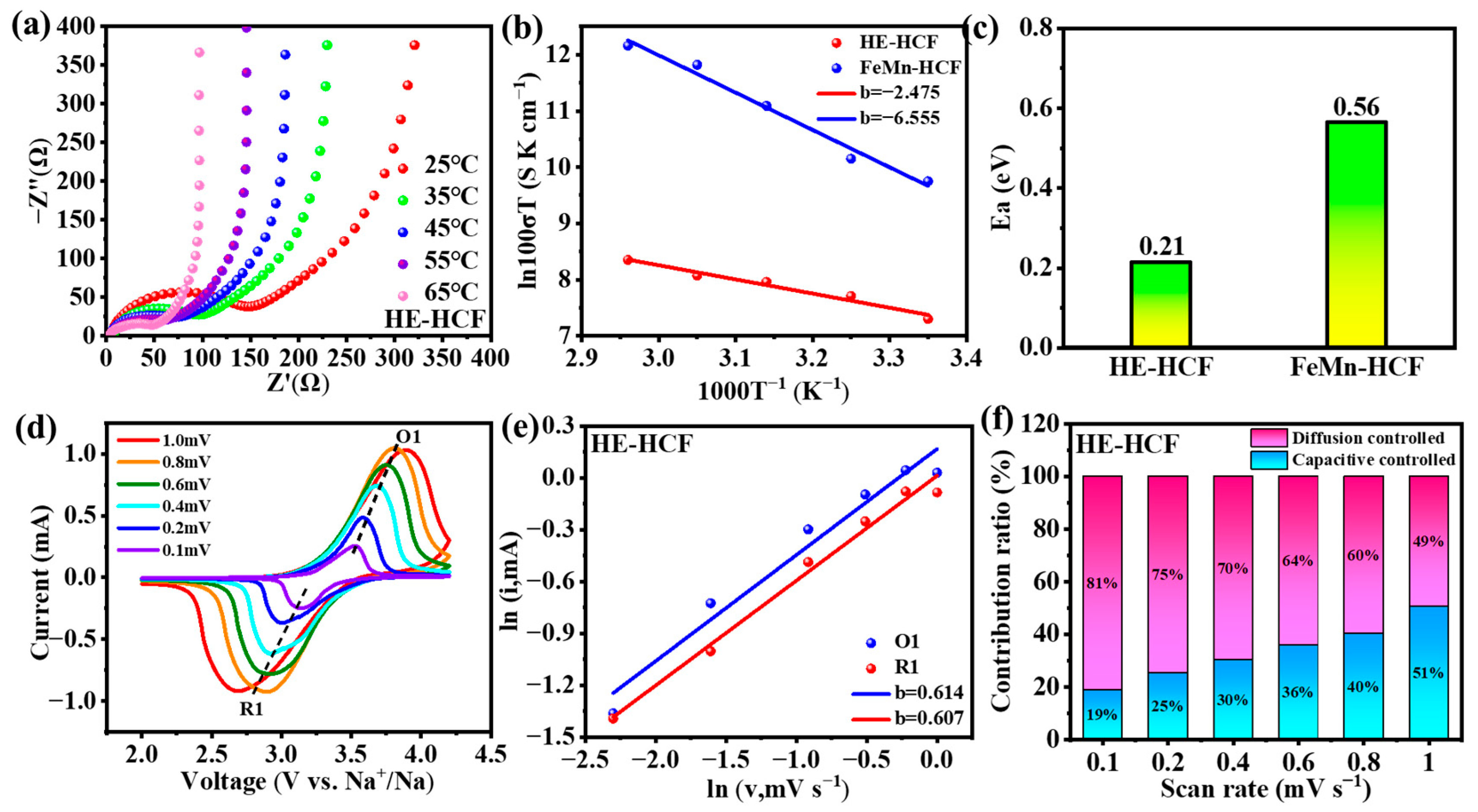 Batteries 11 00328 g005 Batteries 11 00328 g005