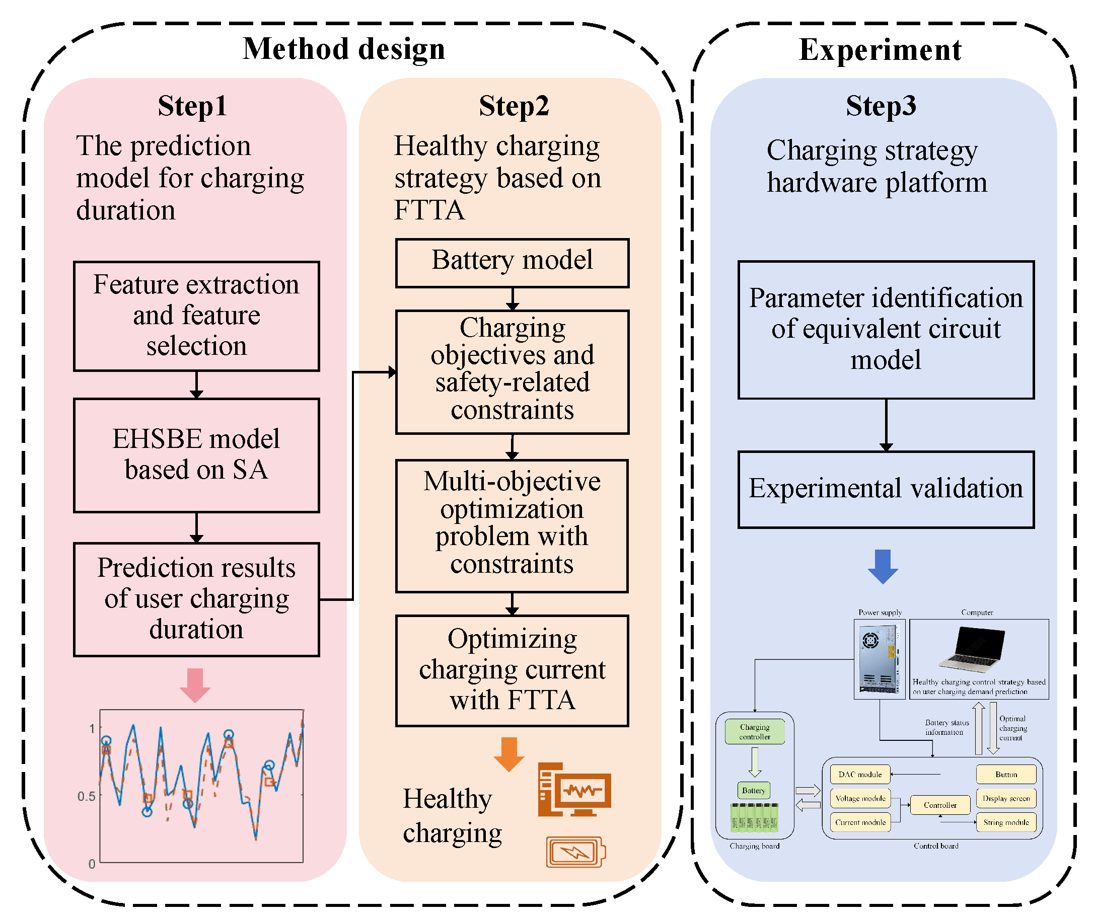 Batteries 11 00344 g001 Batteries 11 00344 g001