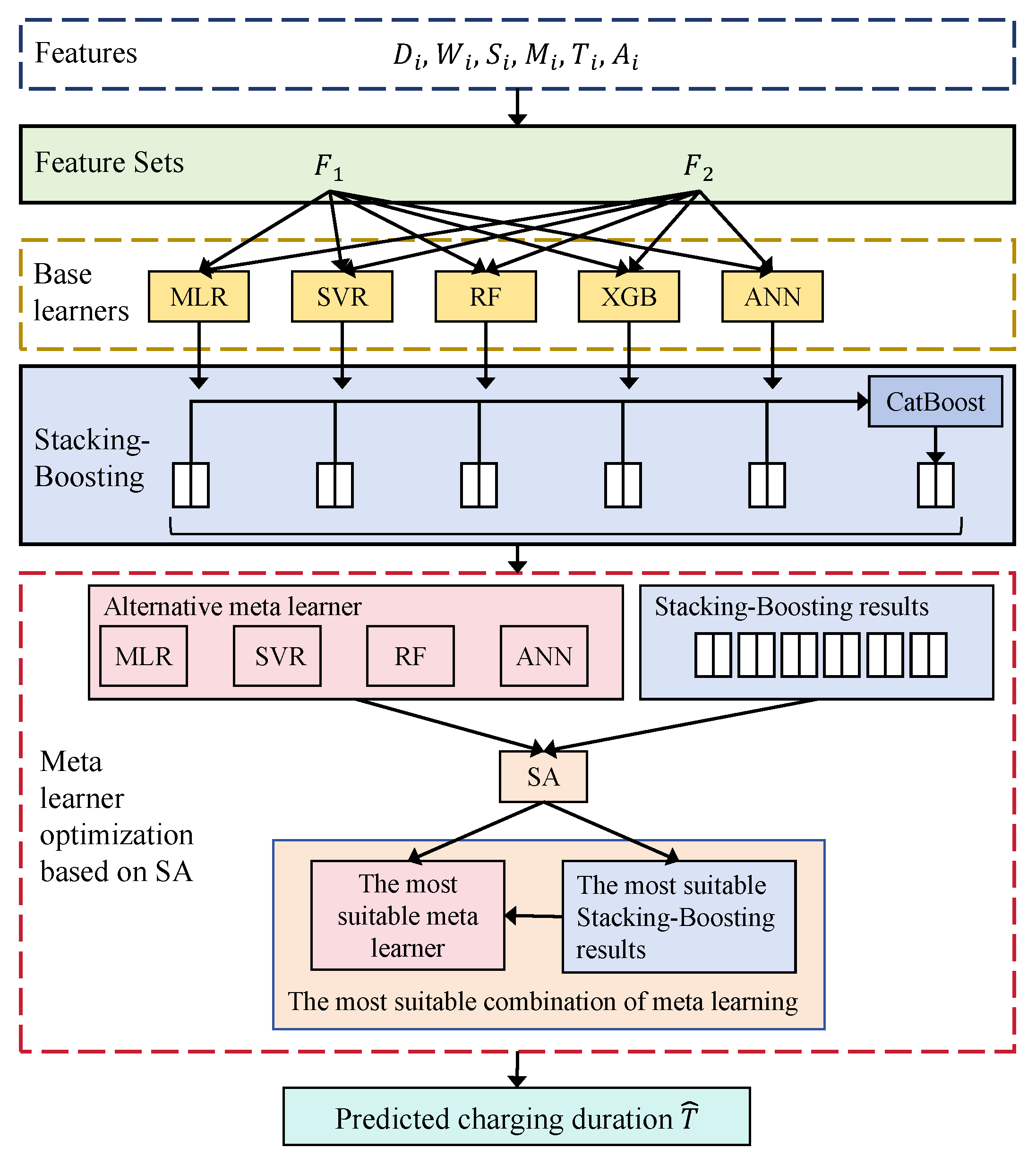 Batteries 11 00344 g002 Batteries 11 00344 g002