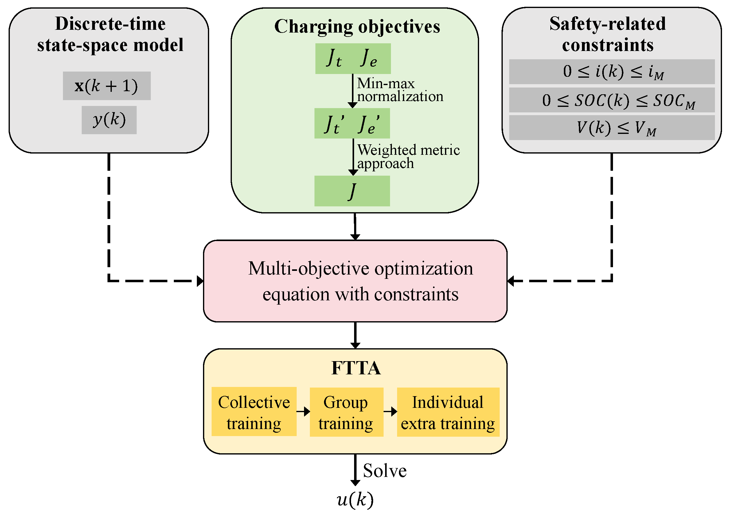 Batteries 11 00344 g003 Batteries 11 00344 g003