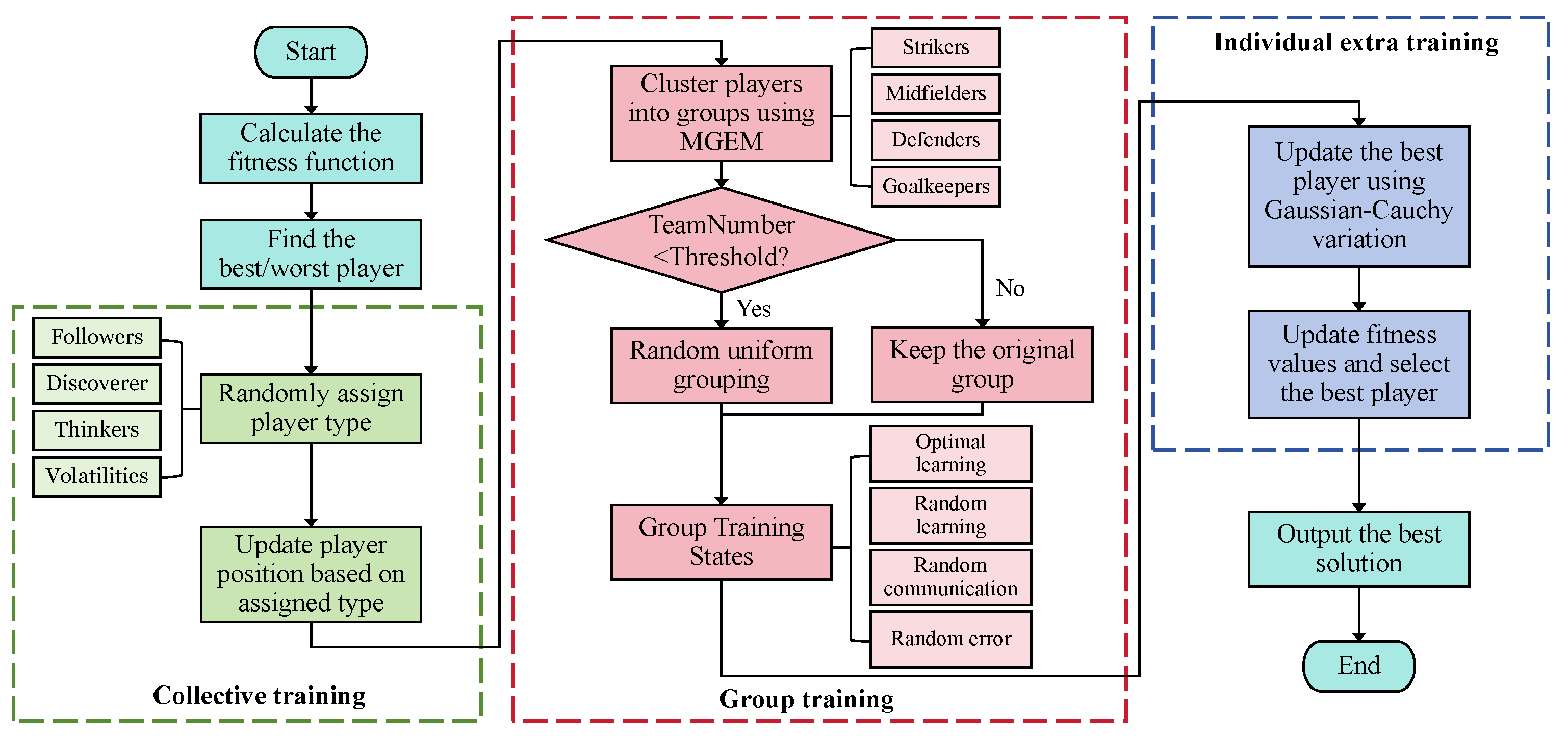 Batteries 11 00344 g005 Batteries 11 00344 g005