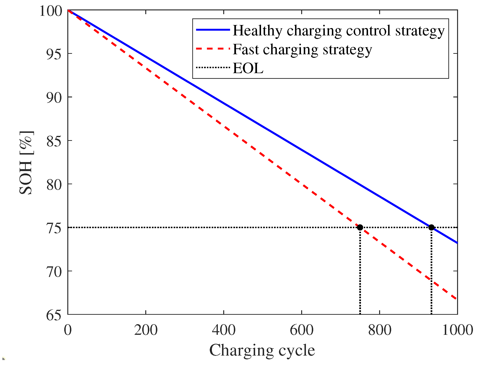 Batteries 11 00344 g013 Batteries 11 00344 g013