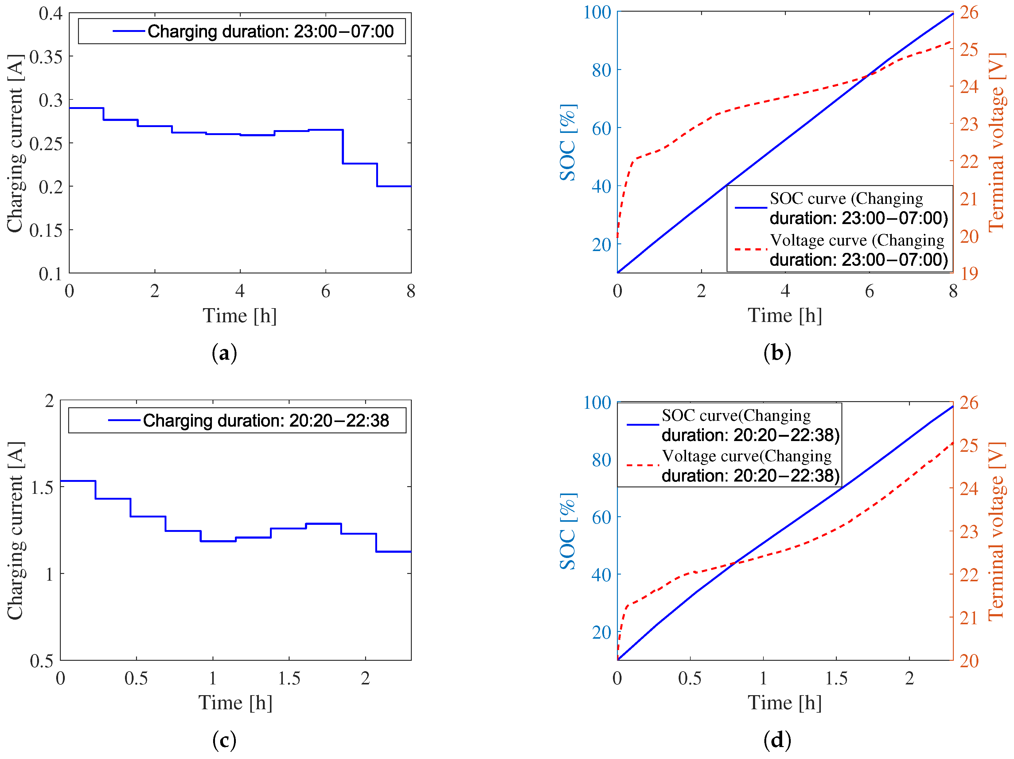 Batteries 11 00344 g014 Batteries 11 00344 g014