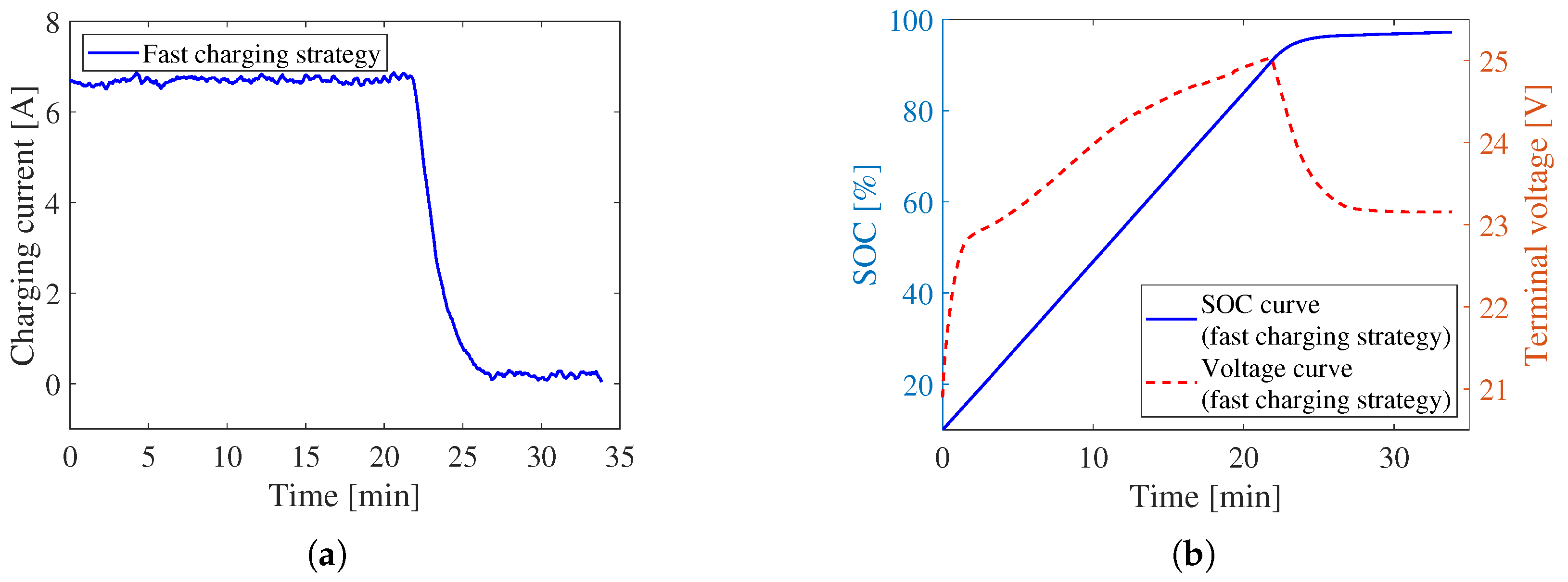 Batteries 11 00344 g015 Batteries 11 00344 g015