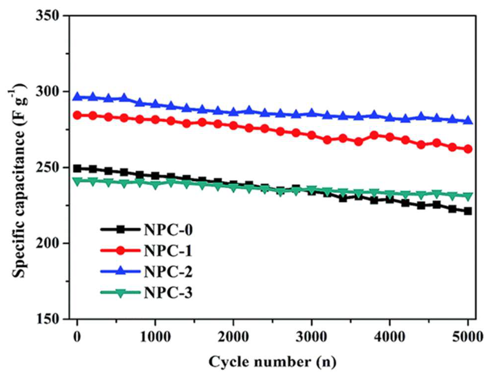 Batteries 11 00345 g006 Batteries 11 00345 g006