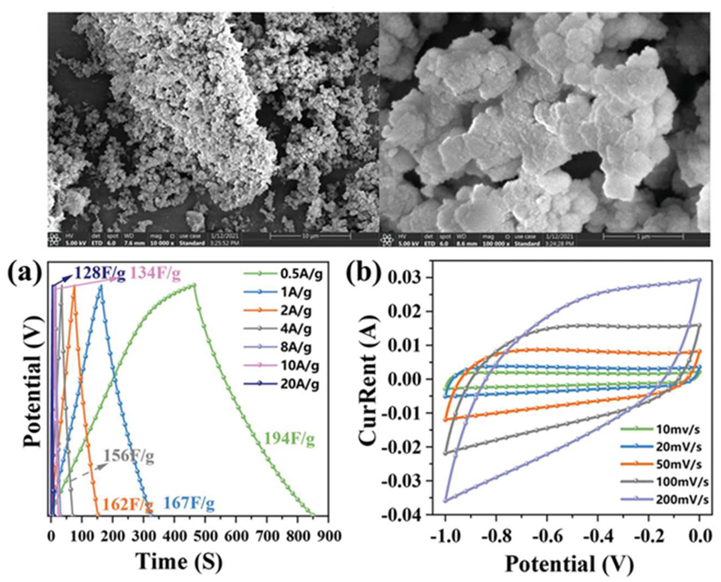 Batteries 11 00345 g009 Batteries 11 00345 g009