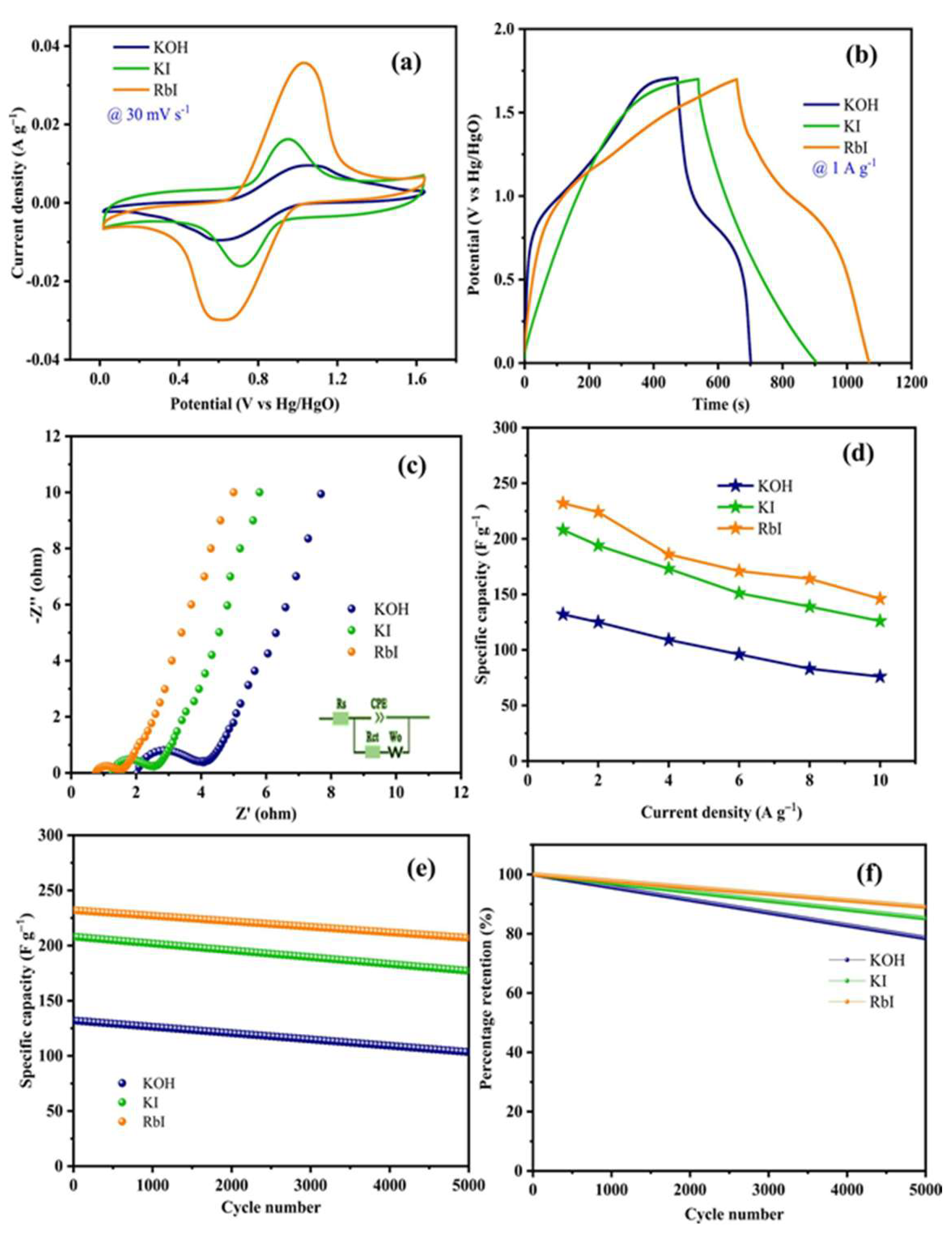 Batteries 11 00345 g012 Batteries 11 00345 g012