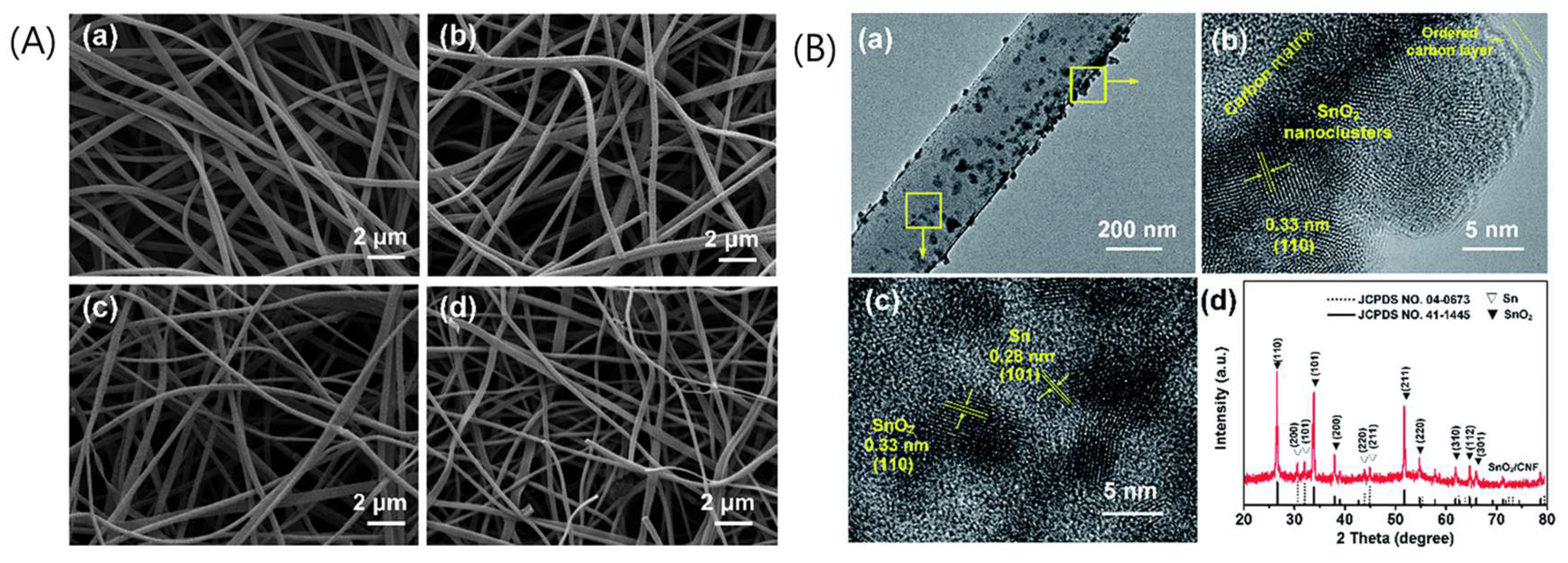 Batteries 11 00345 g014 Batteries 11 00345 g014