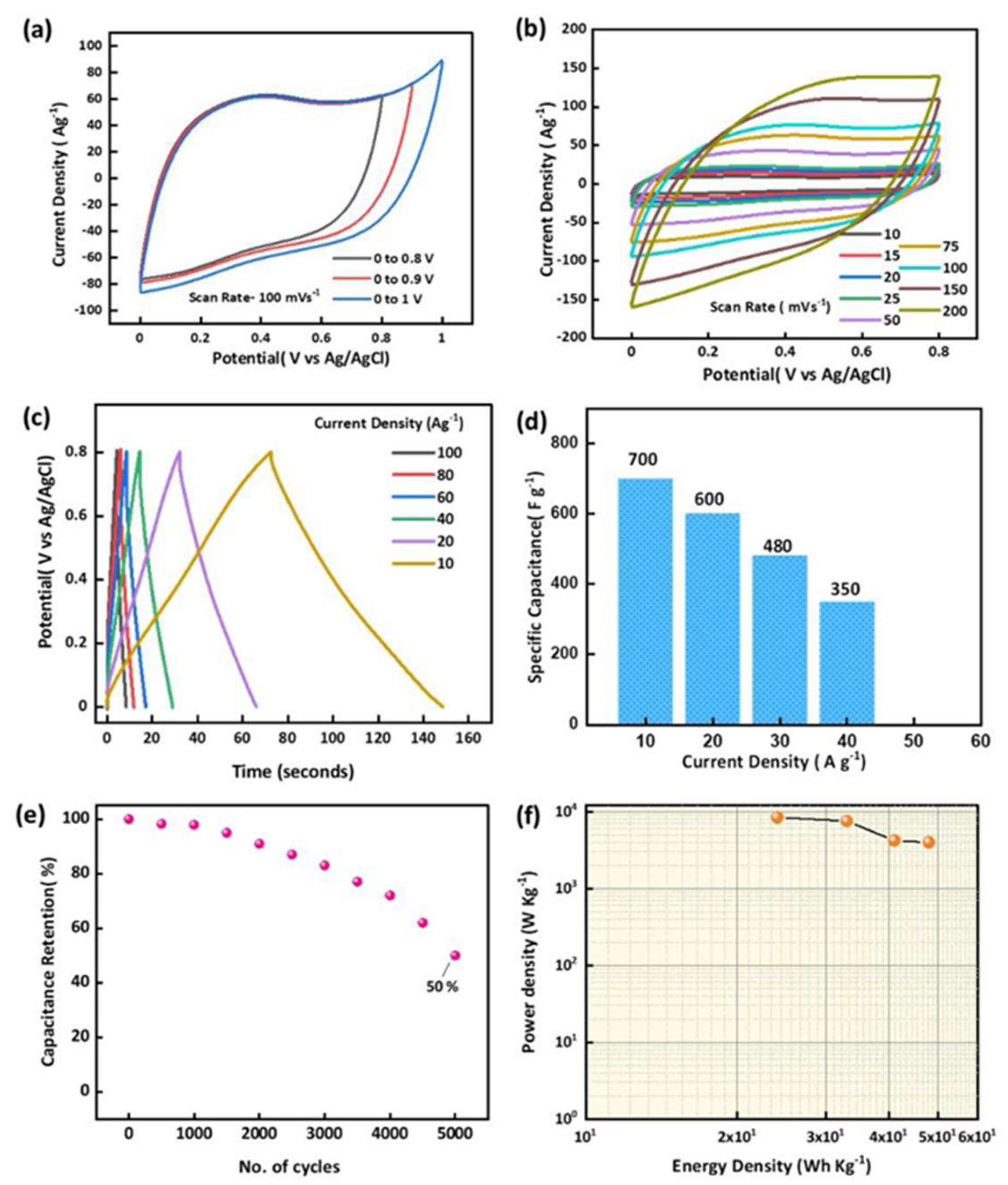 Batteries 11 00345 g017 Batteries 11 00345 g017