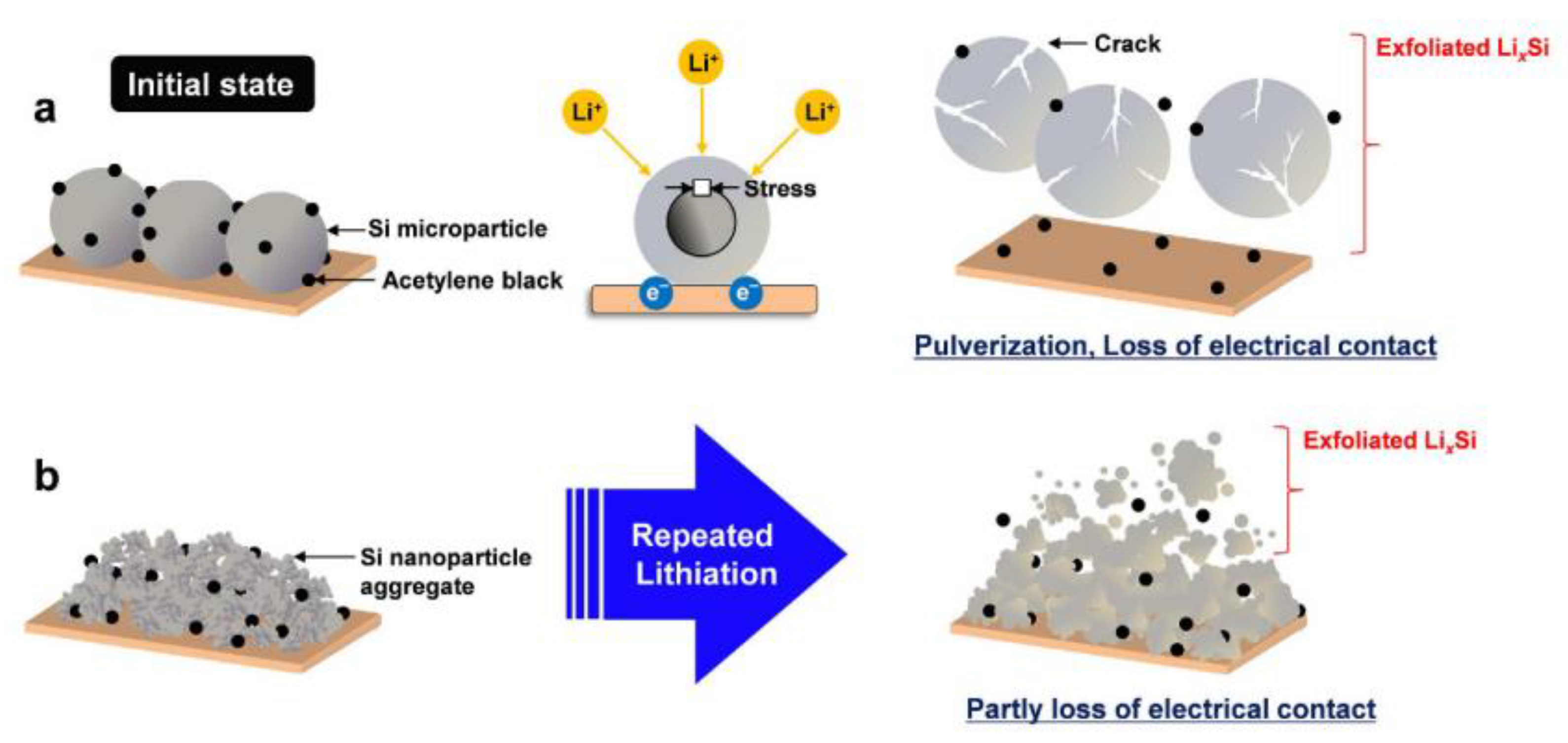 Batteries 11 00346 g001 Batteries 11 00346 g001