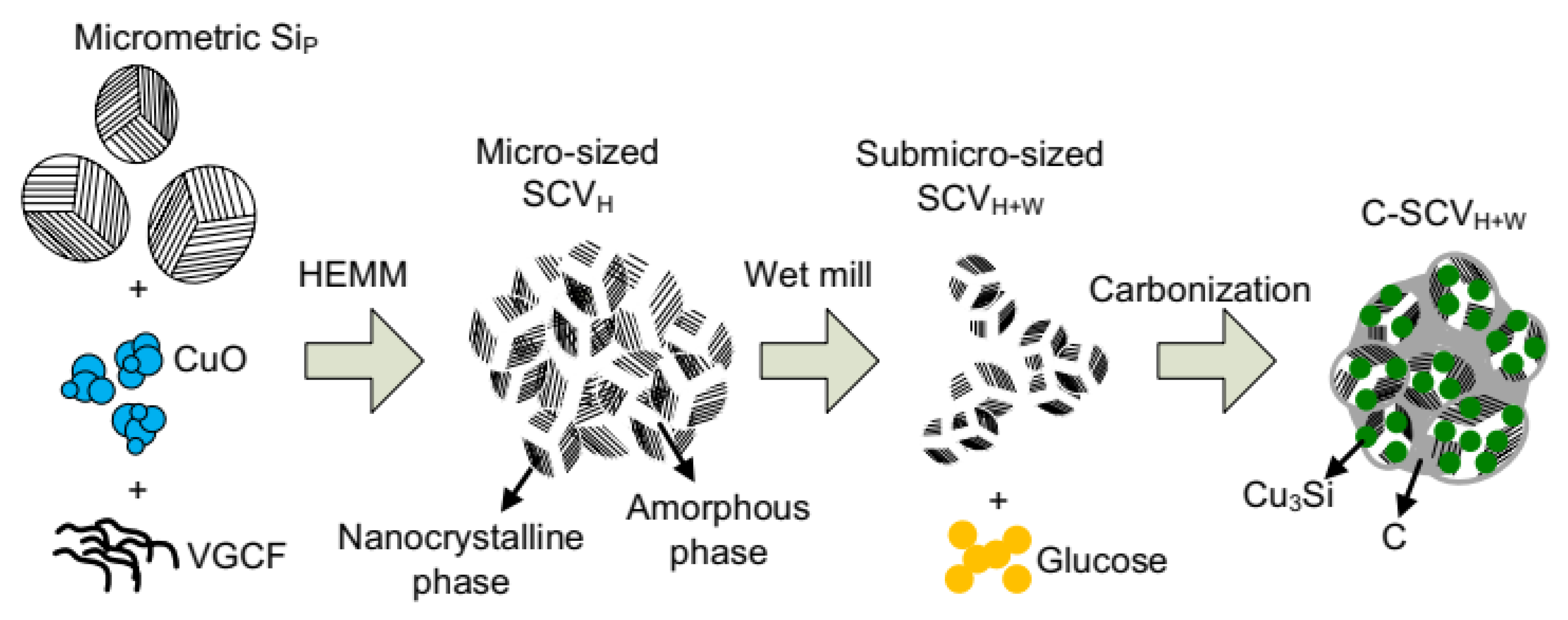 Batteries 11 00346 g002 Batteries 11 00346 g002