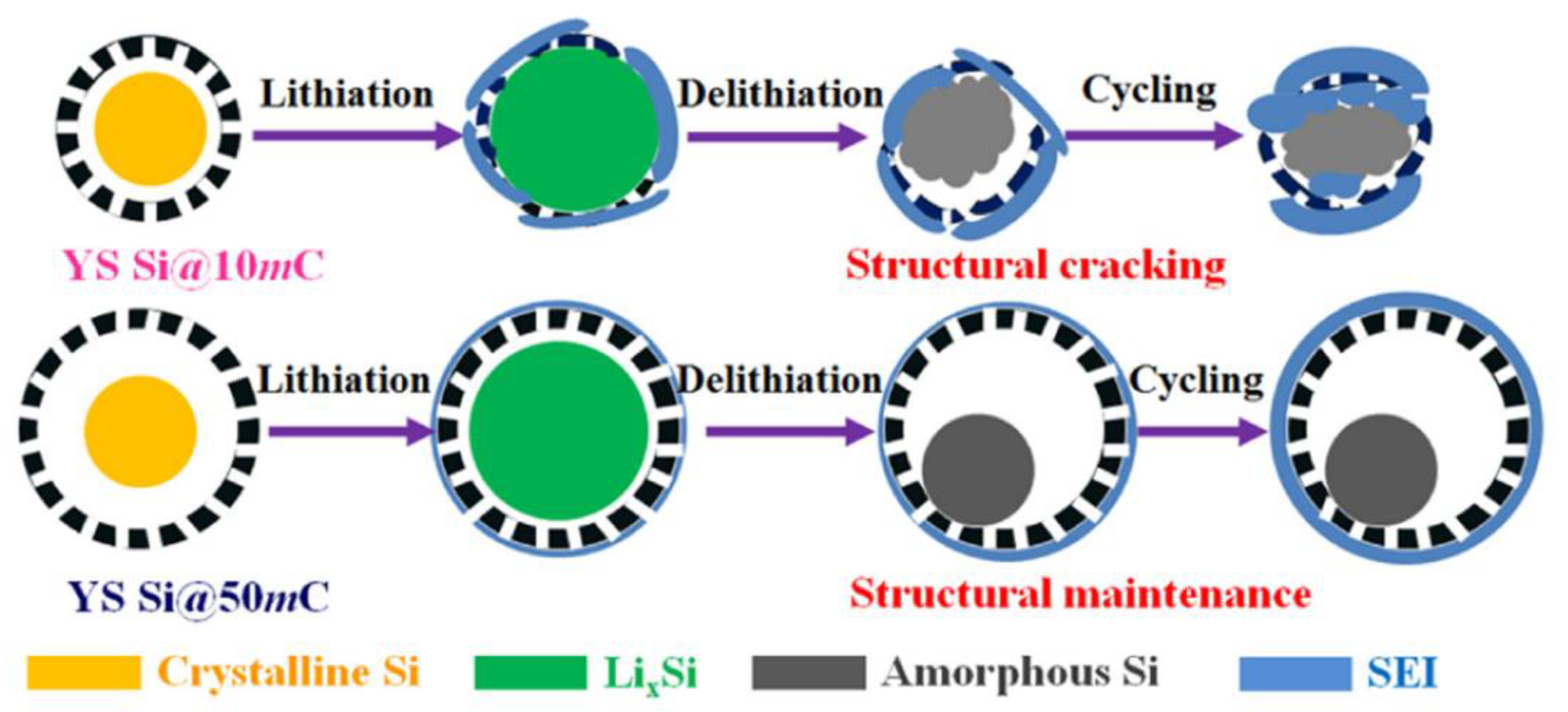 Batteries 11 00346 g003 Batteries 11 00346 g003