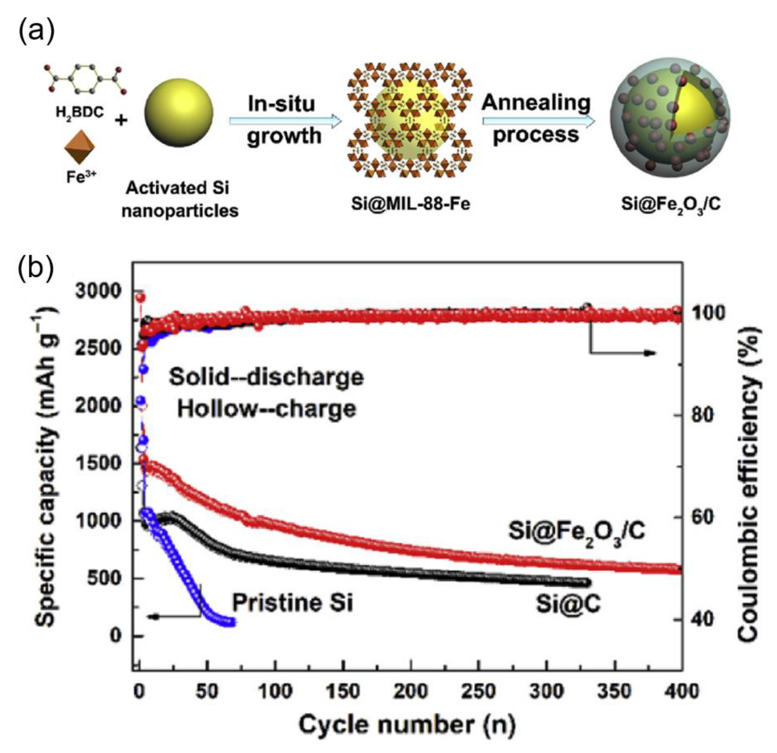 Batteries 11 00346 g006 Batteries 11 00346 g006