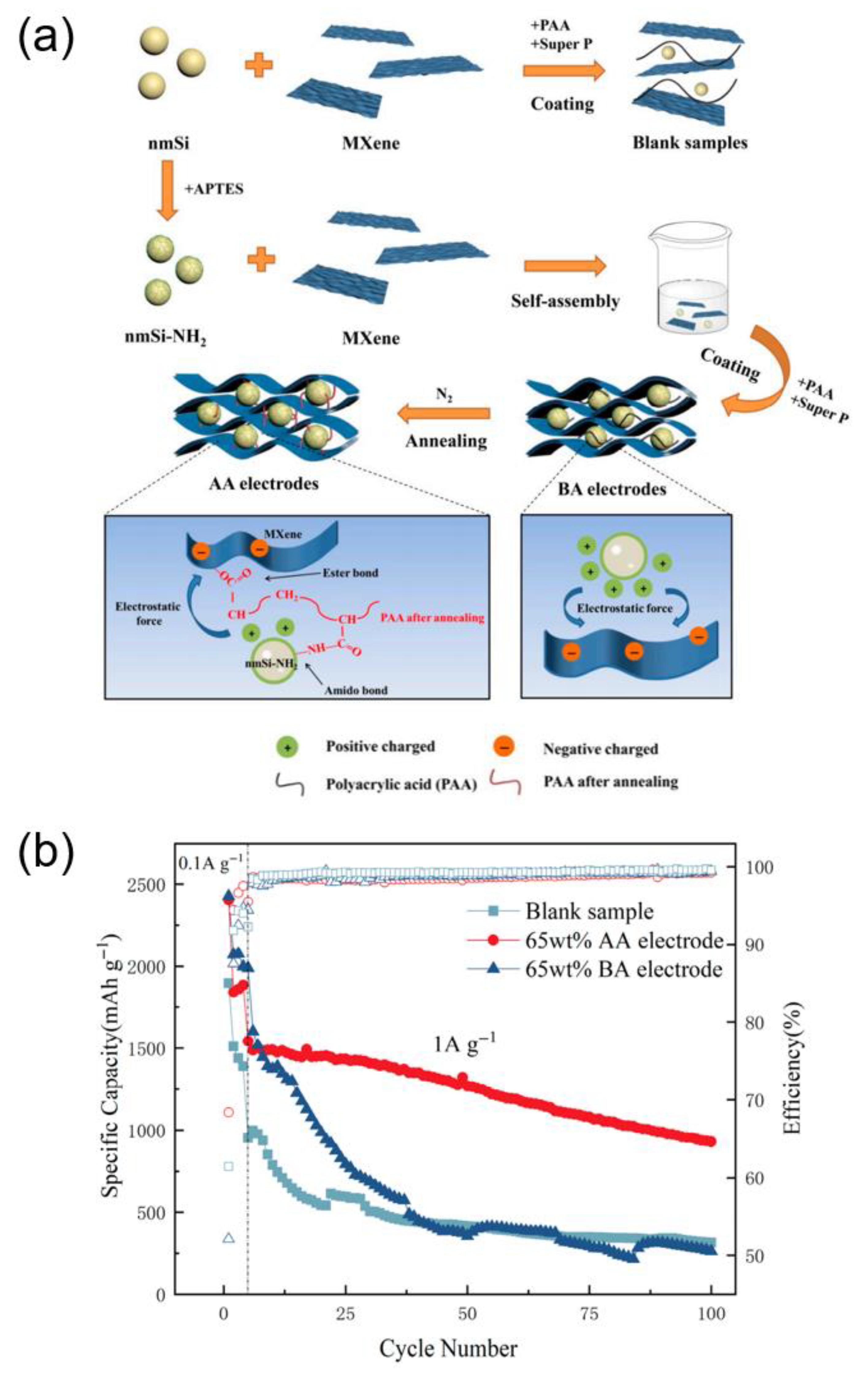 Batteries 11 00346 g007 Batteries 11 00346 g007