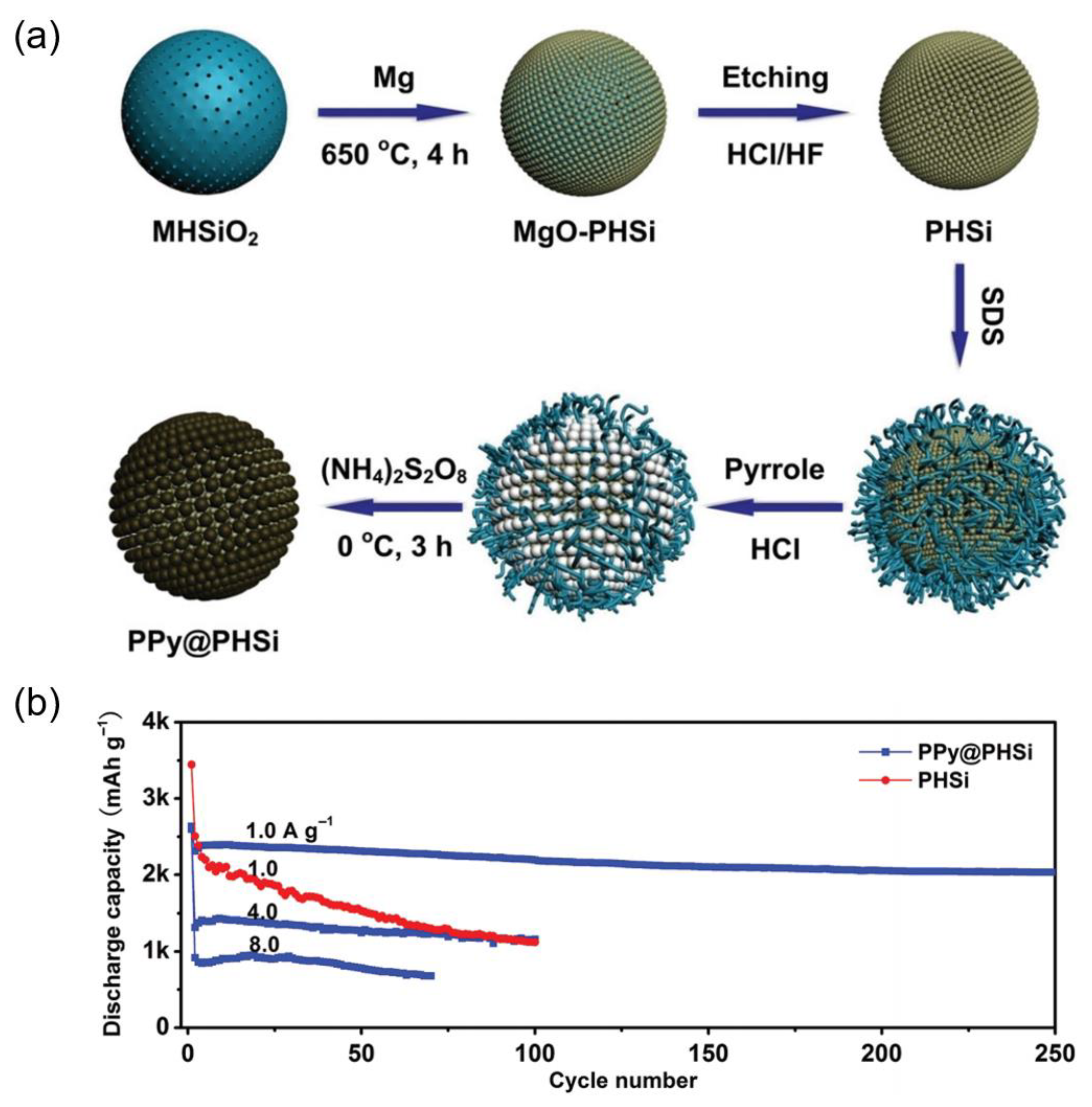 Batteries 11 00346 g008 Batteries 11 00346 g008