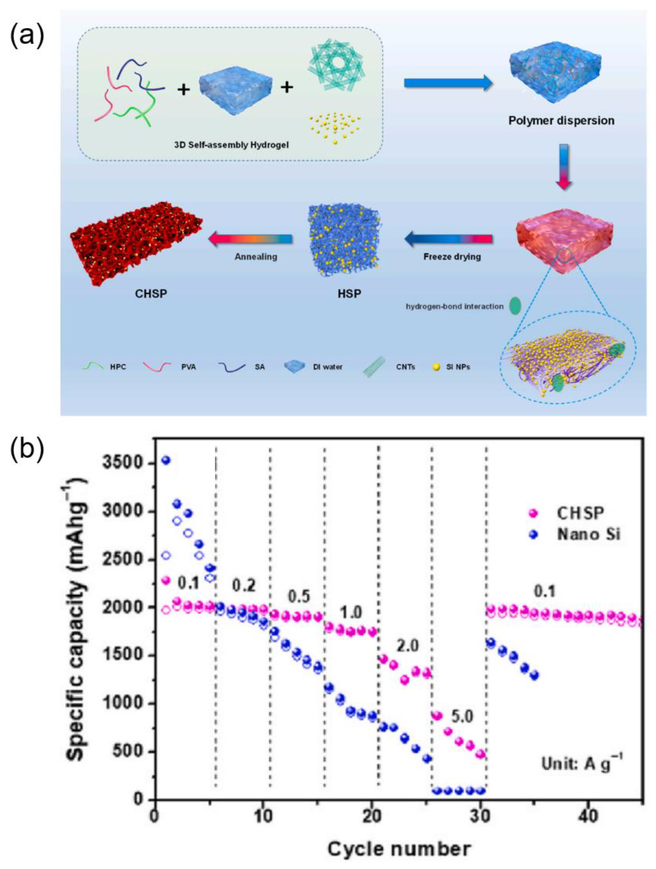 Batteries 11 00346 g011 Batteries 11 00346 g011