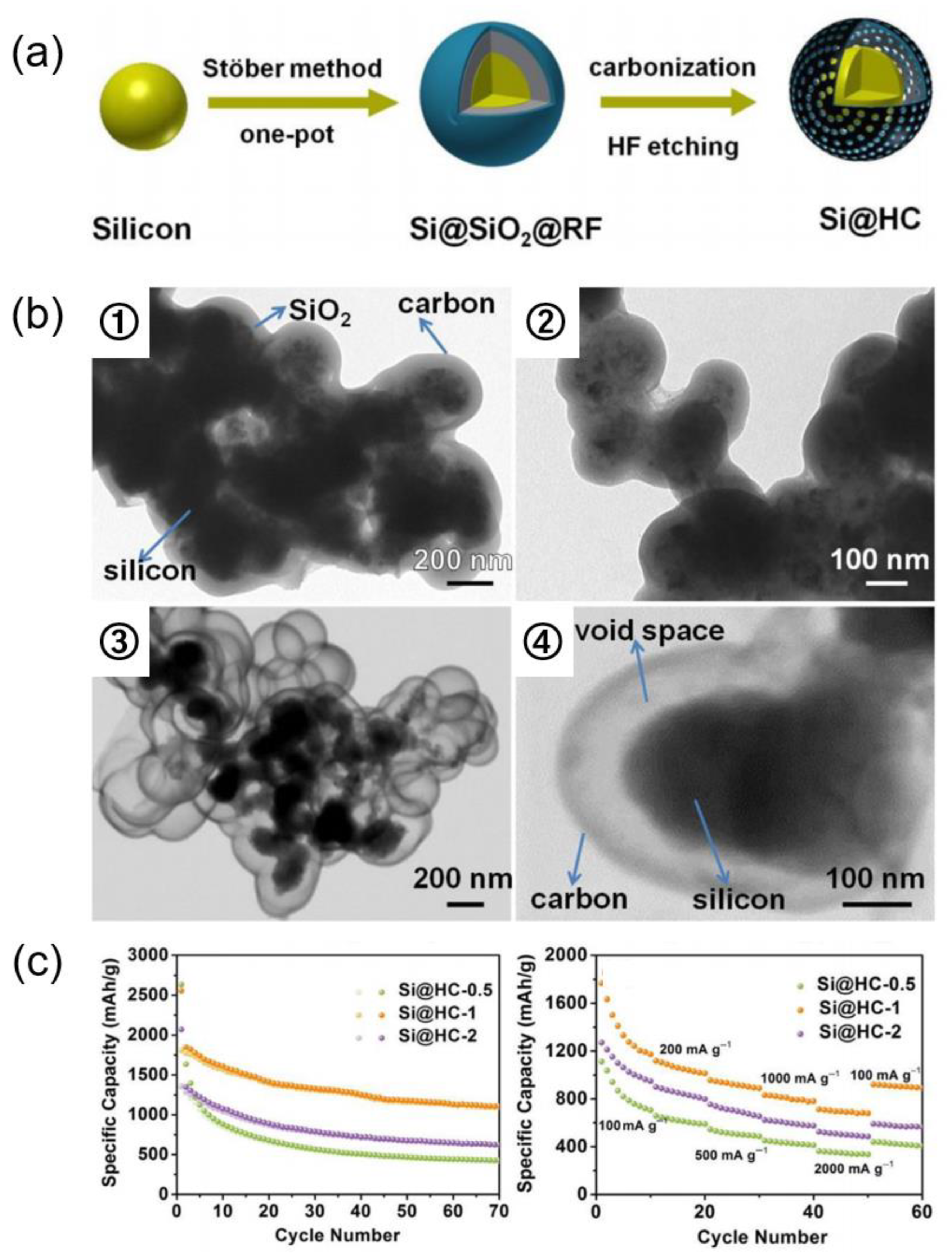 Batteries 11 00346 g012 Batteries 11 00346 g012