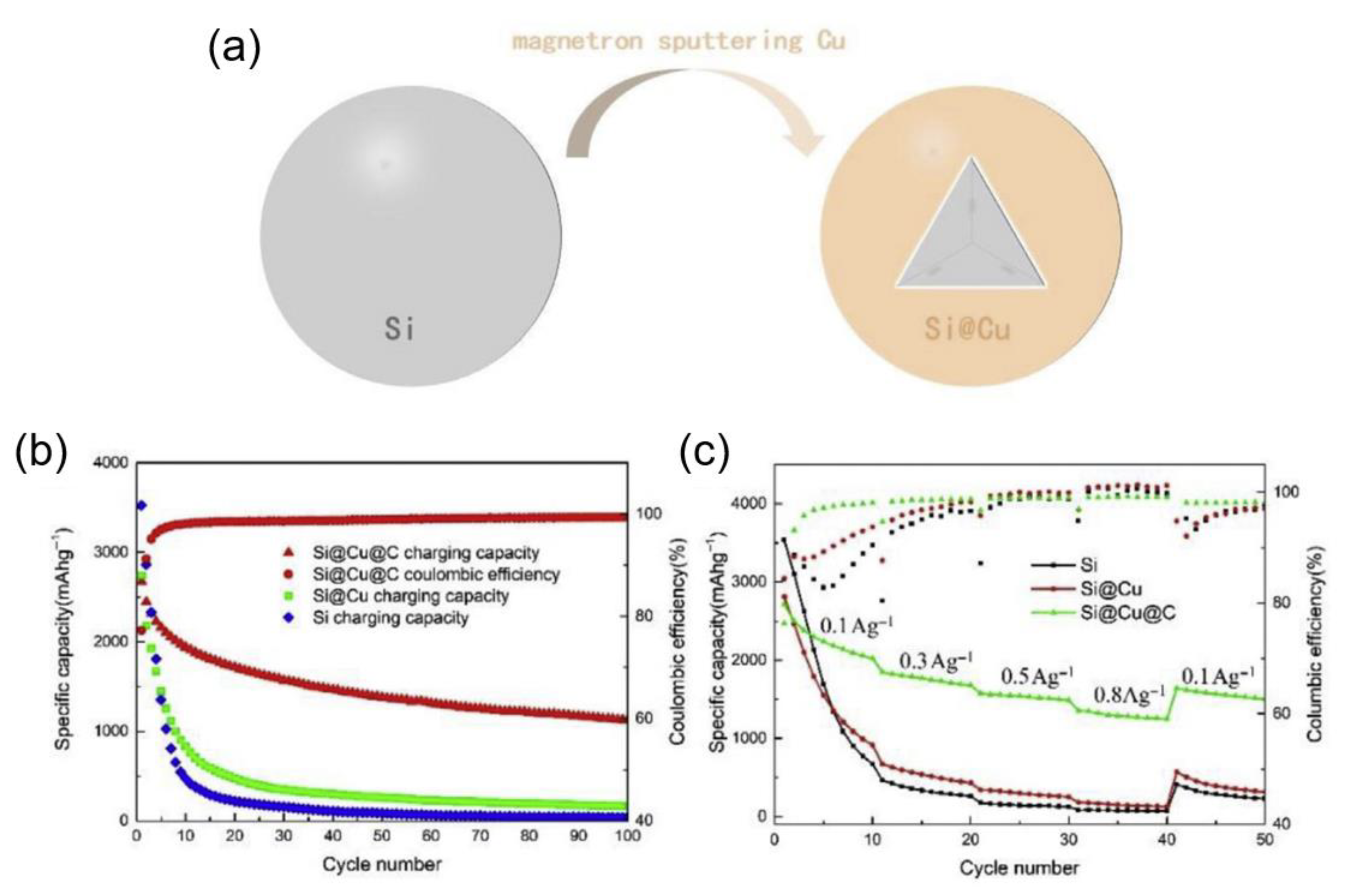 Batteries 11 00346 g013 Batteries 11 00346 g013