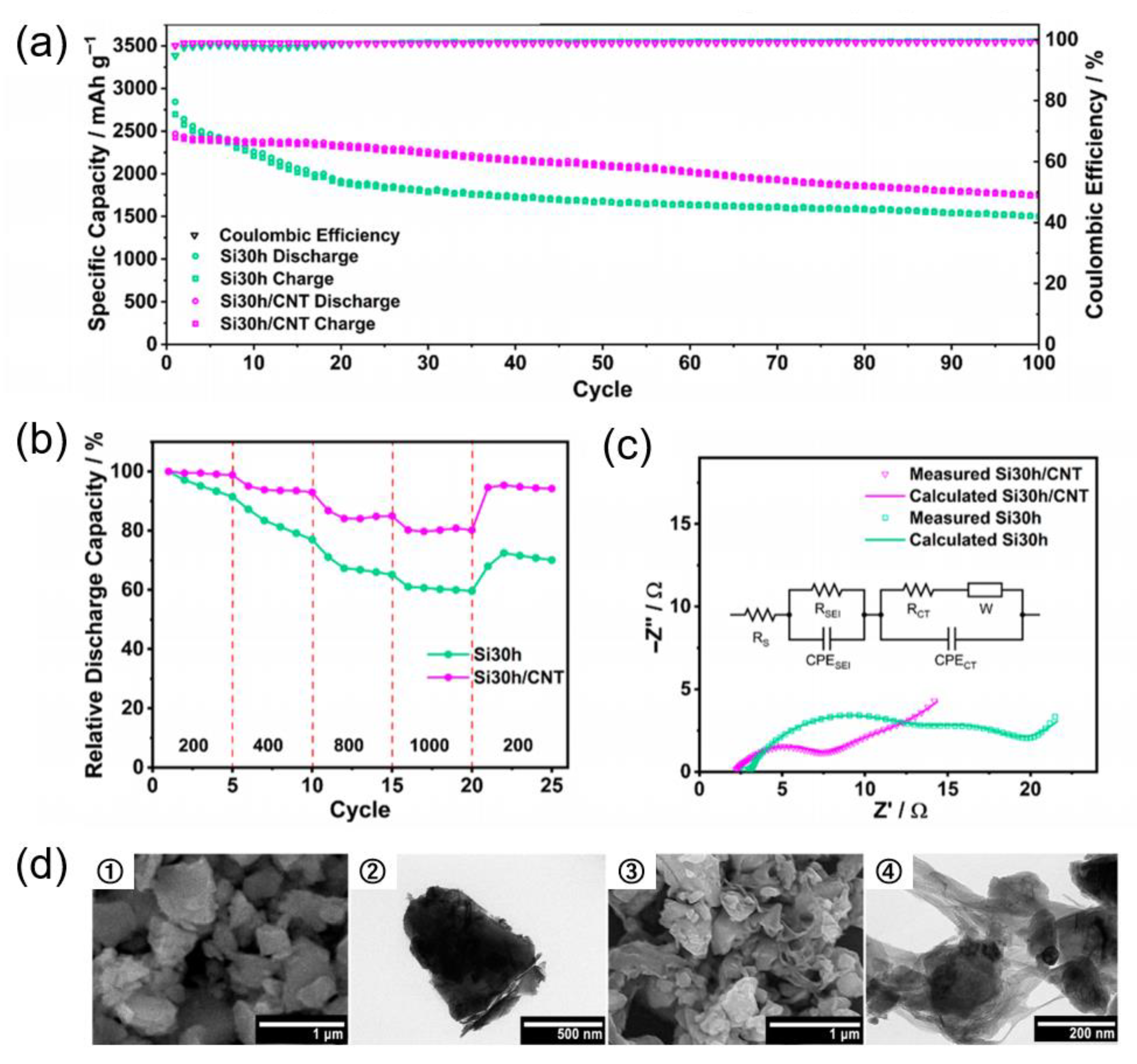 Batteries 11 00346 g014 Batteries 11 00346 g014