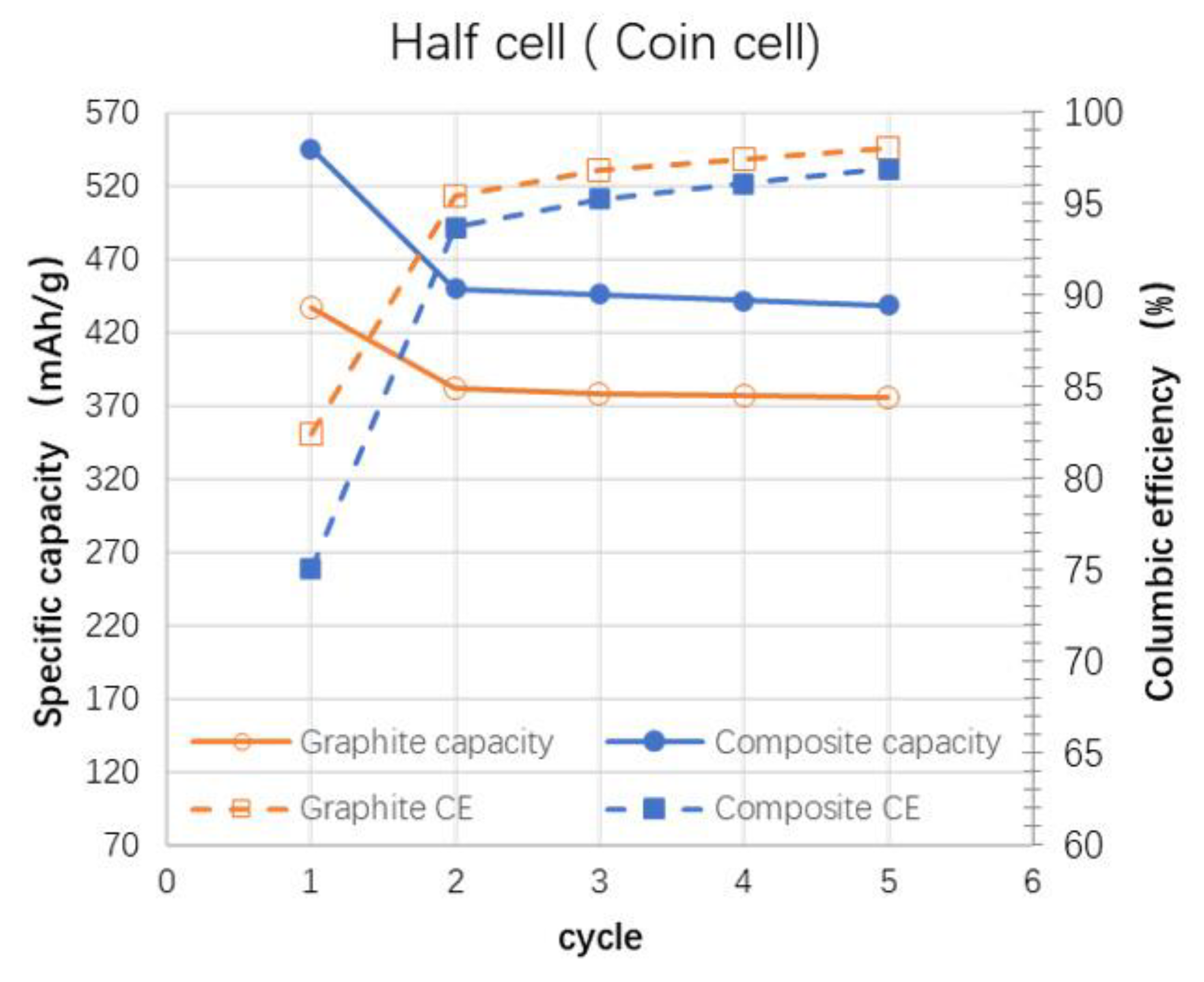 Batteries 11 00346 g016 Batteries 11 00346 g016