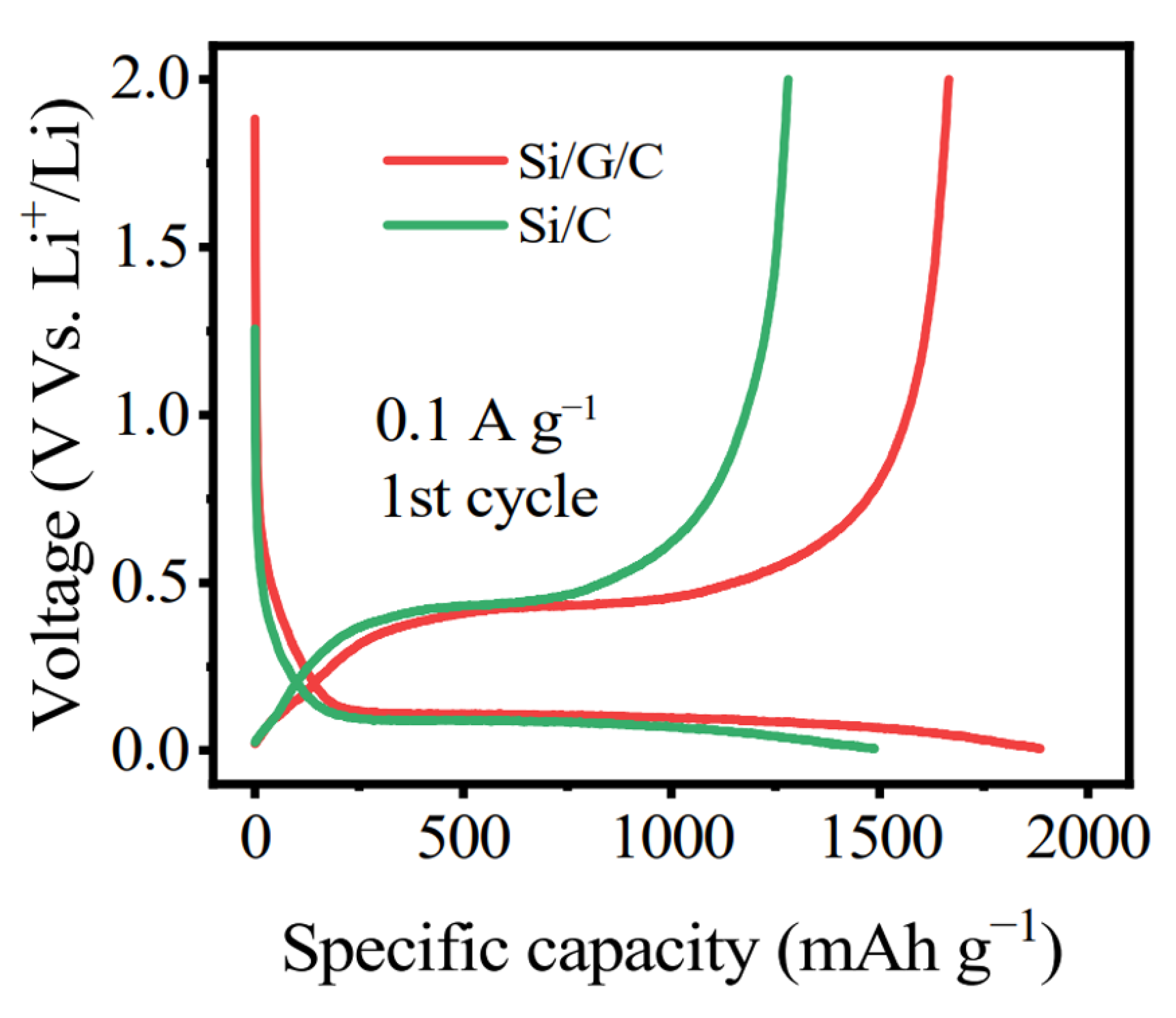 Batteries 11 00346 g017 Batteries 11 00346 g017