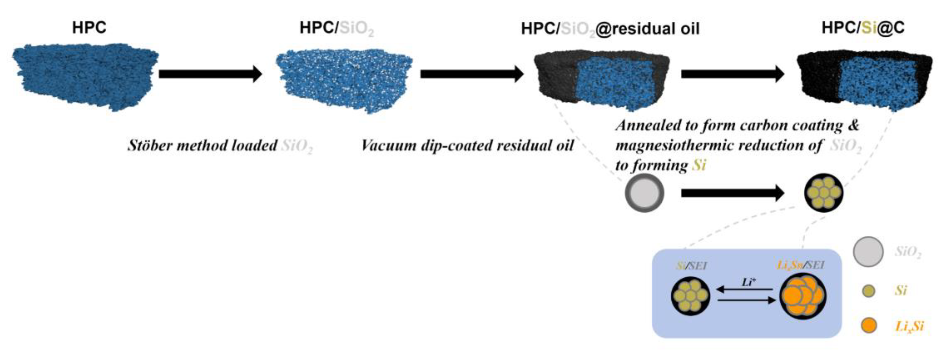 Batteries 11 00346 g018 Batteries 11 00346 g018