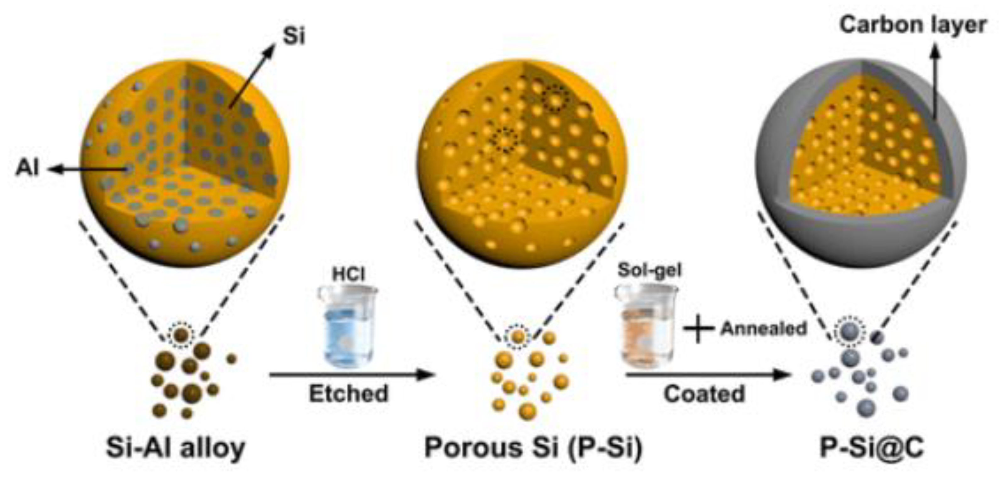 Batteries 11 00346 g019 Batteries 11 00346 g019