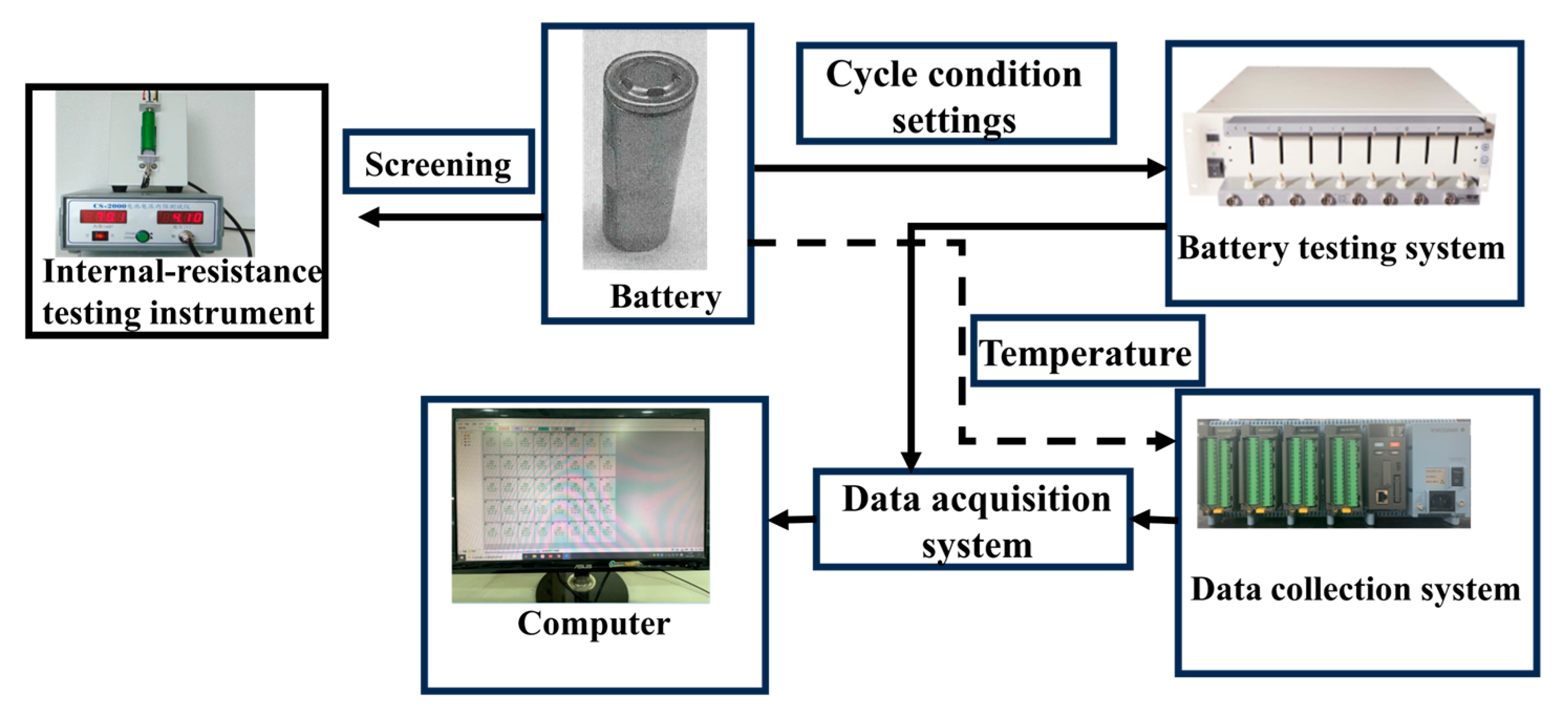 Batteries 11 00367 g001 Batteries 11 00367 g001
