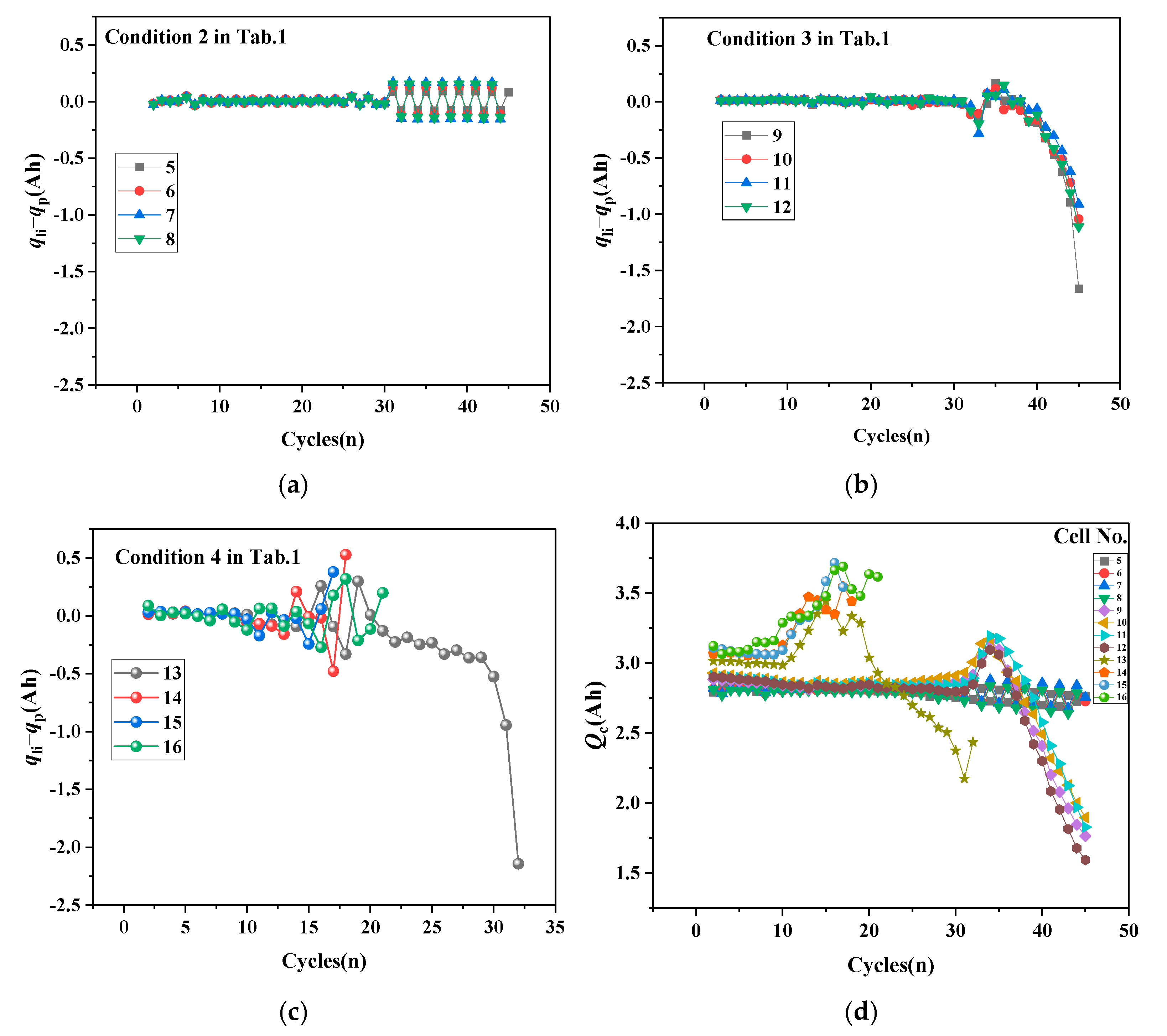 Batteries 11 00367 g003 Batteries 11 00367 g003