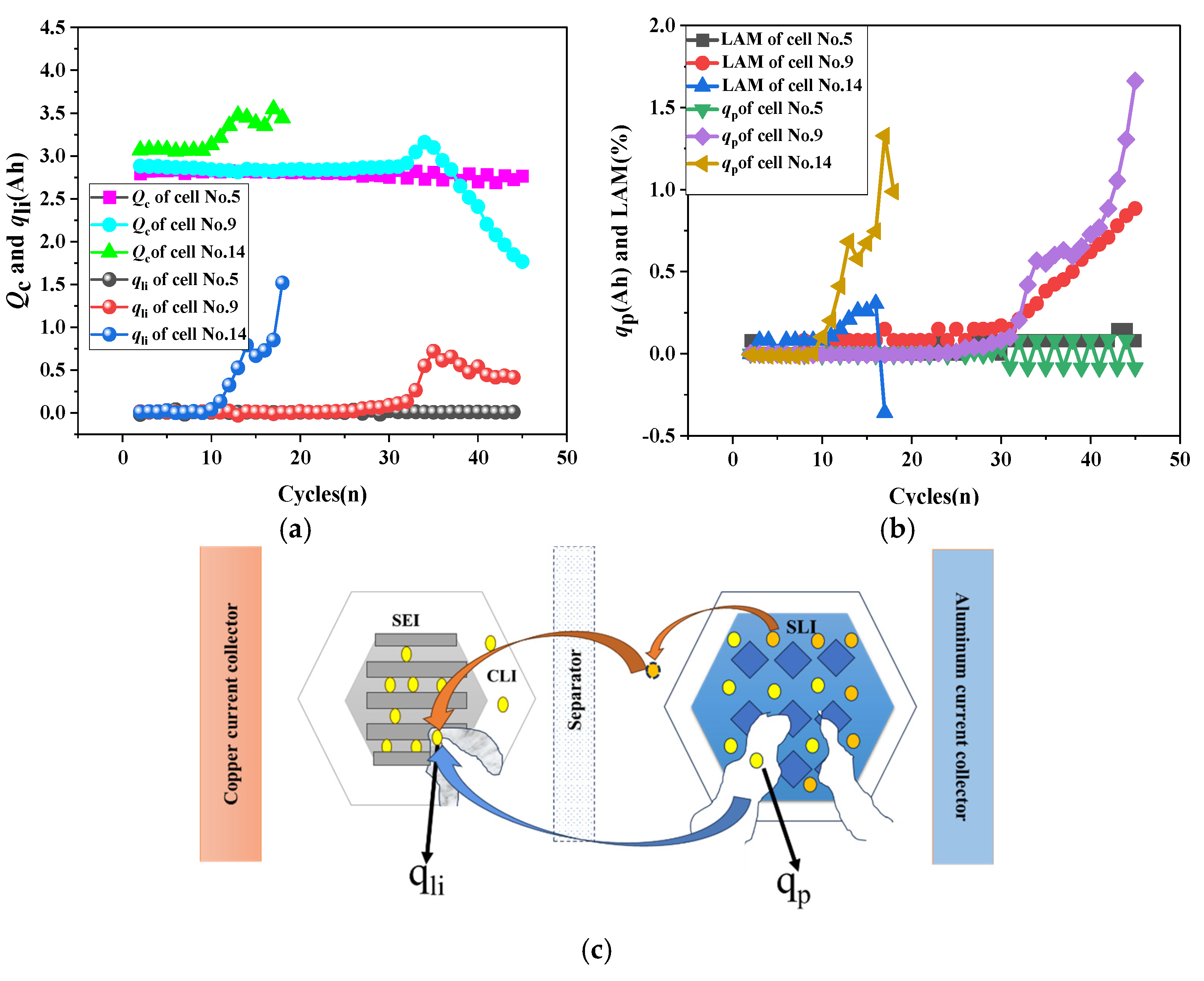 Batteries 11 00367 g004 Batteries 11 00367 g004