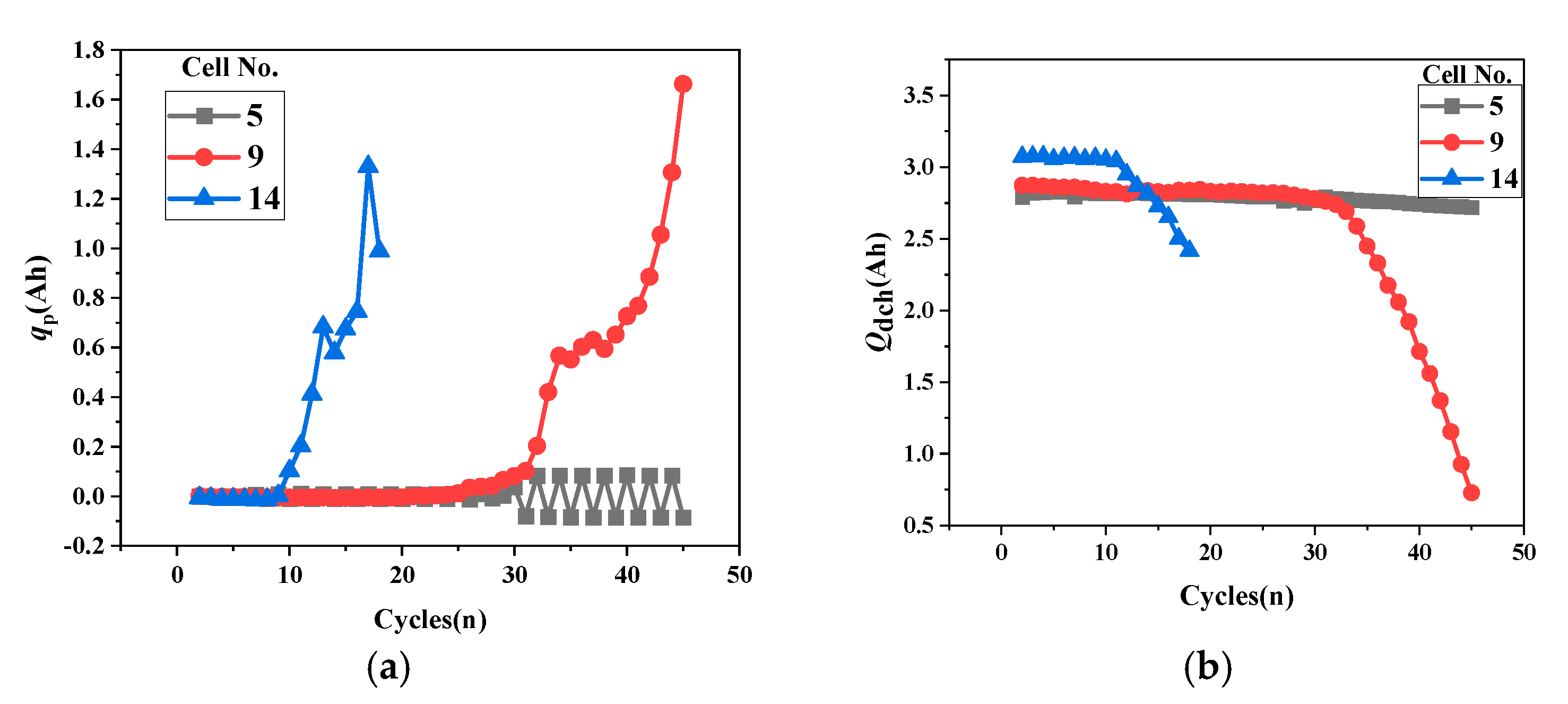 Batteries 11 00367 g005 Batteries 11 00367 g005
