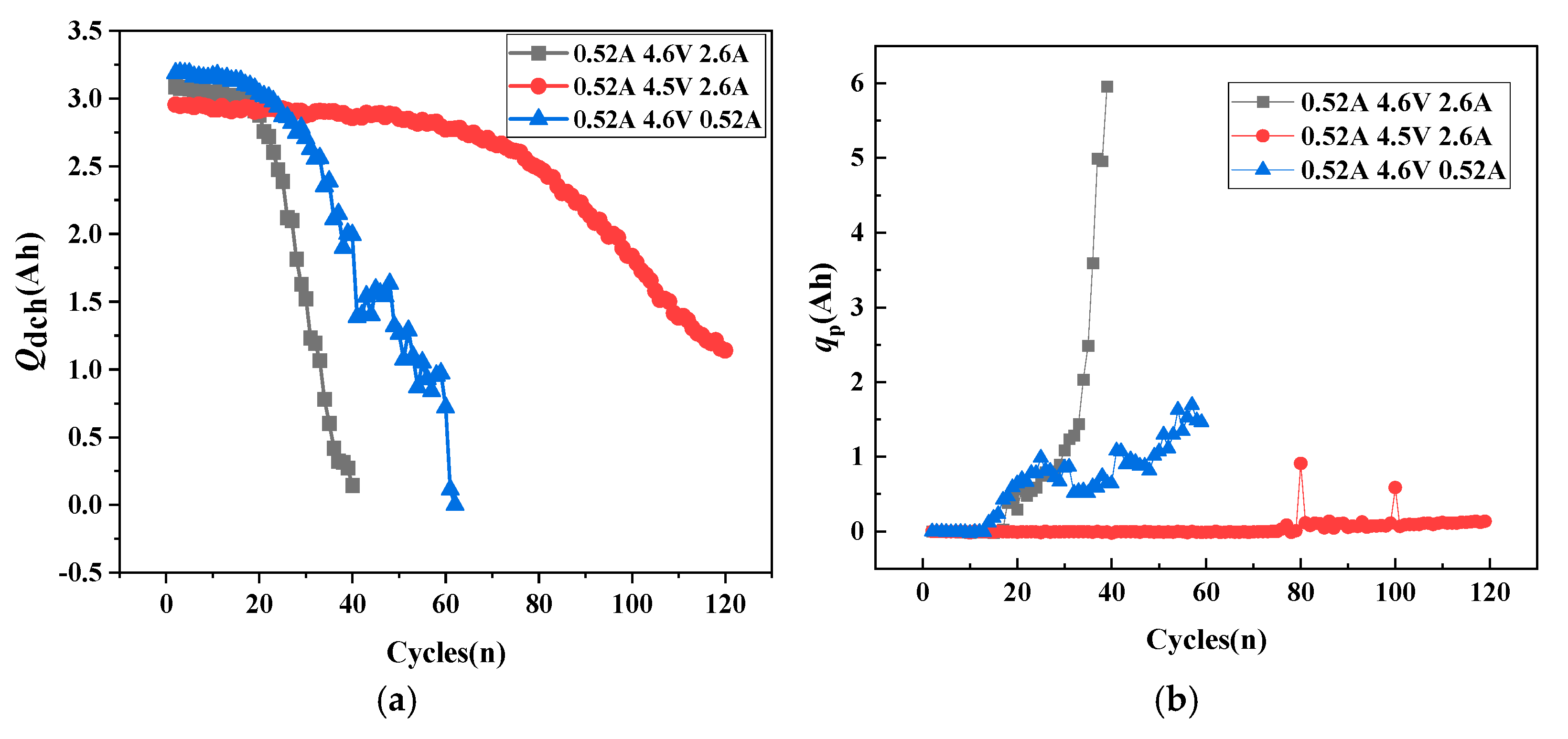 Batteries 11 00367 g007 Batteries 11 00367 g007