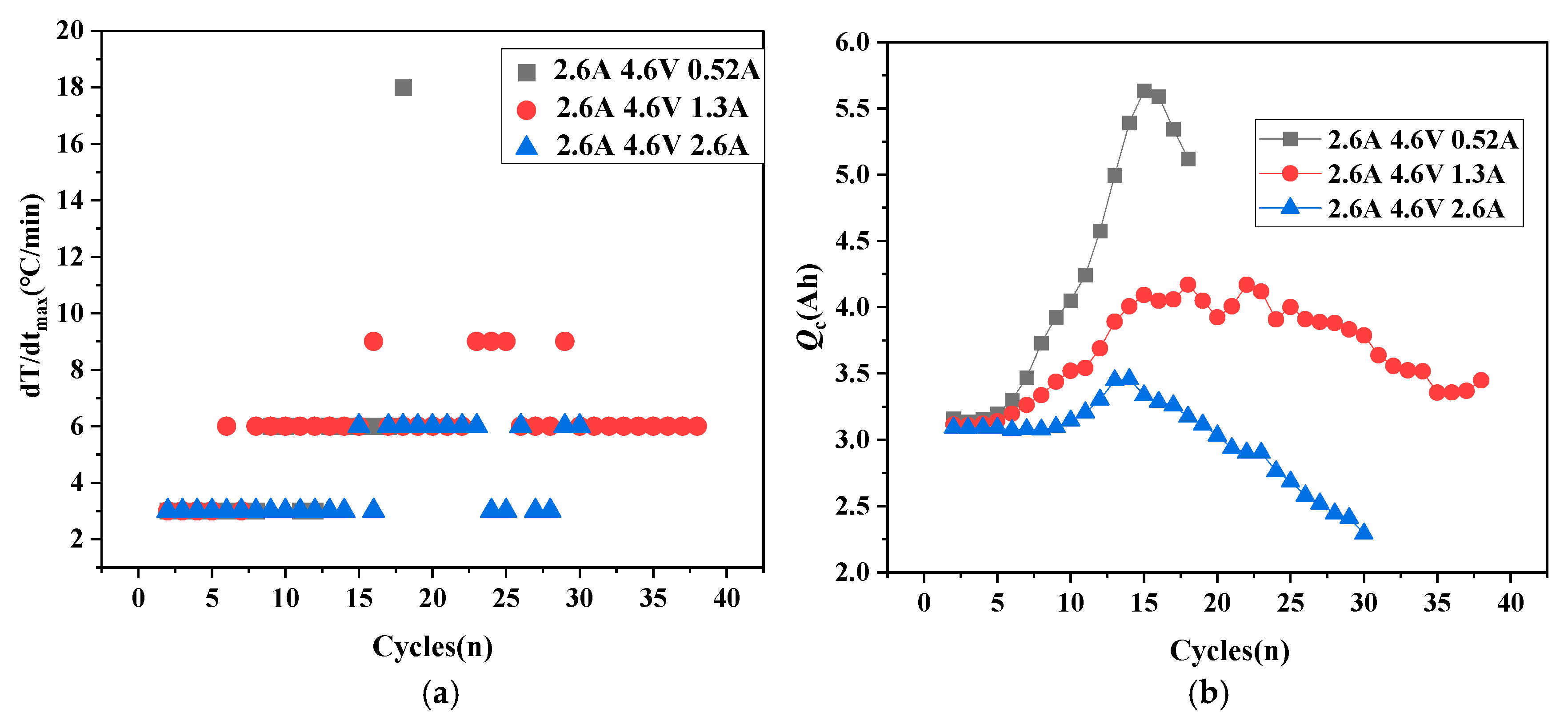 Batteries 11 00367 g008 Batteries 11 00367 g008