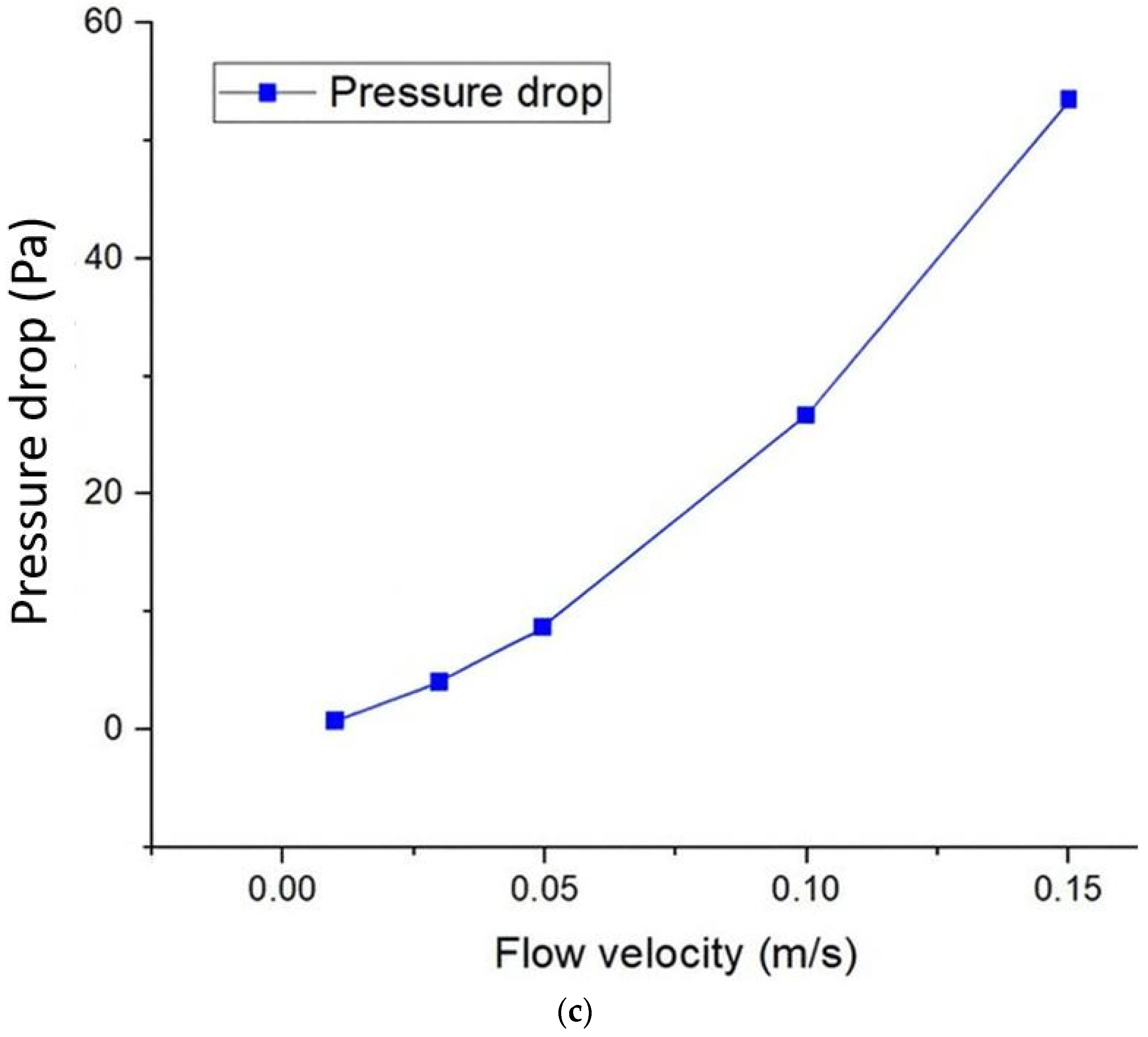 Batteries 11 00397 g005b Batteries 11 00397 g005b