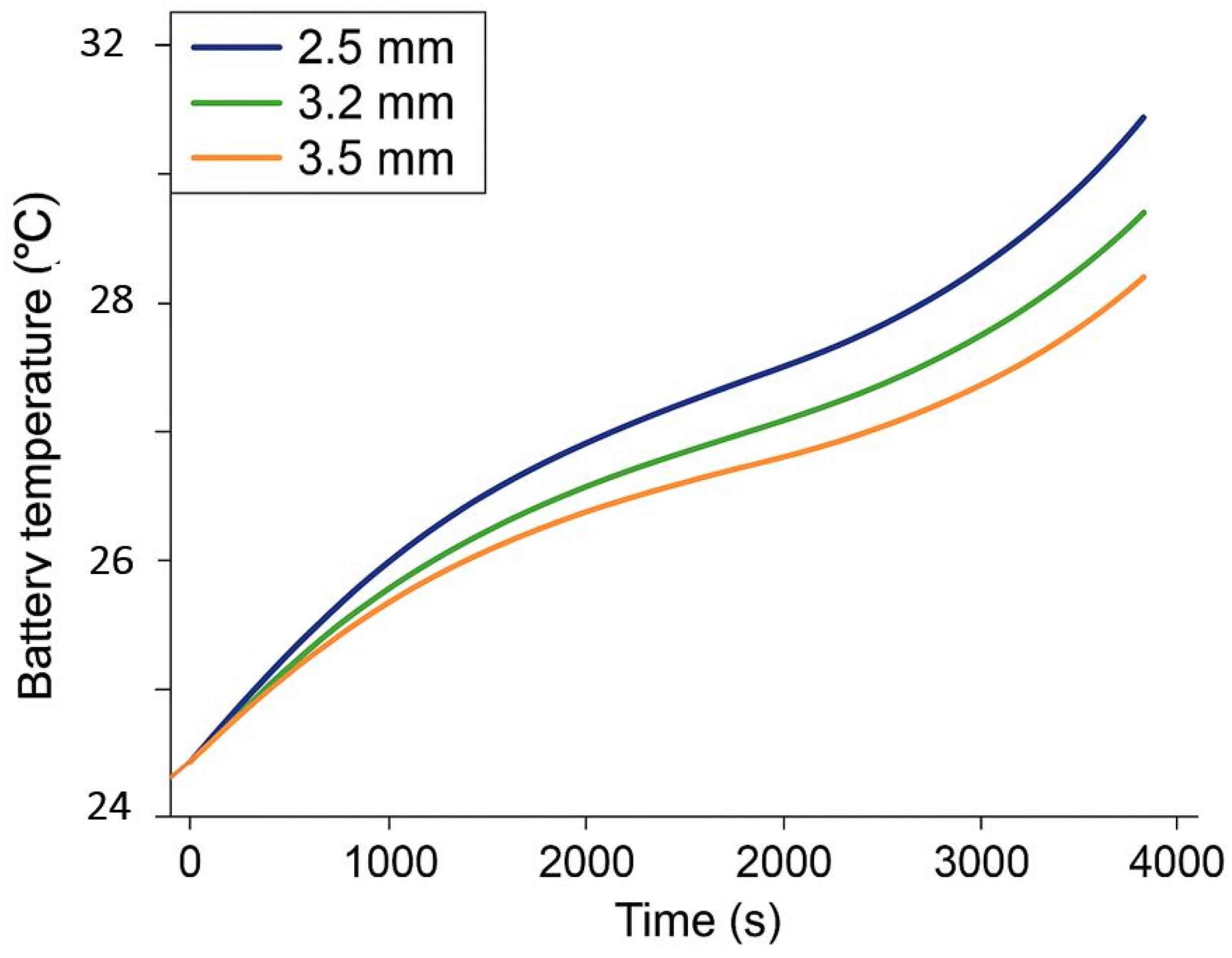Batteries 11 00397 g006 Batteries 11 00397 g006