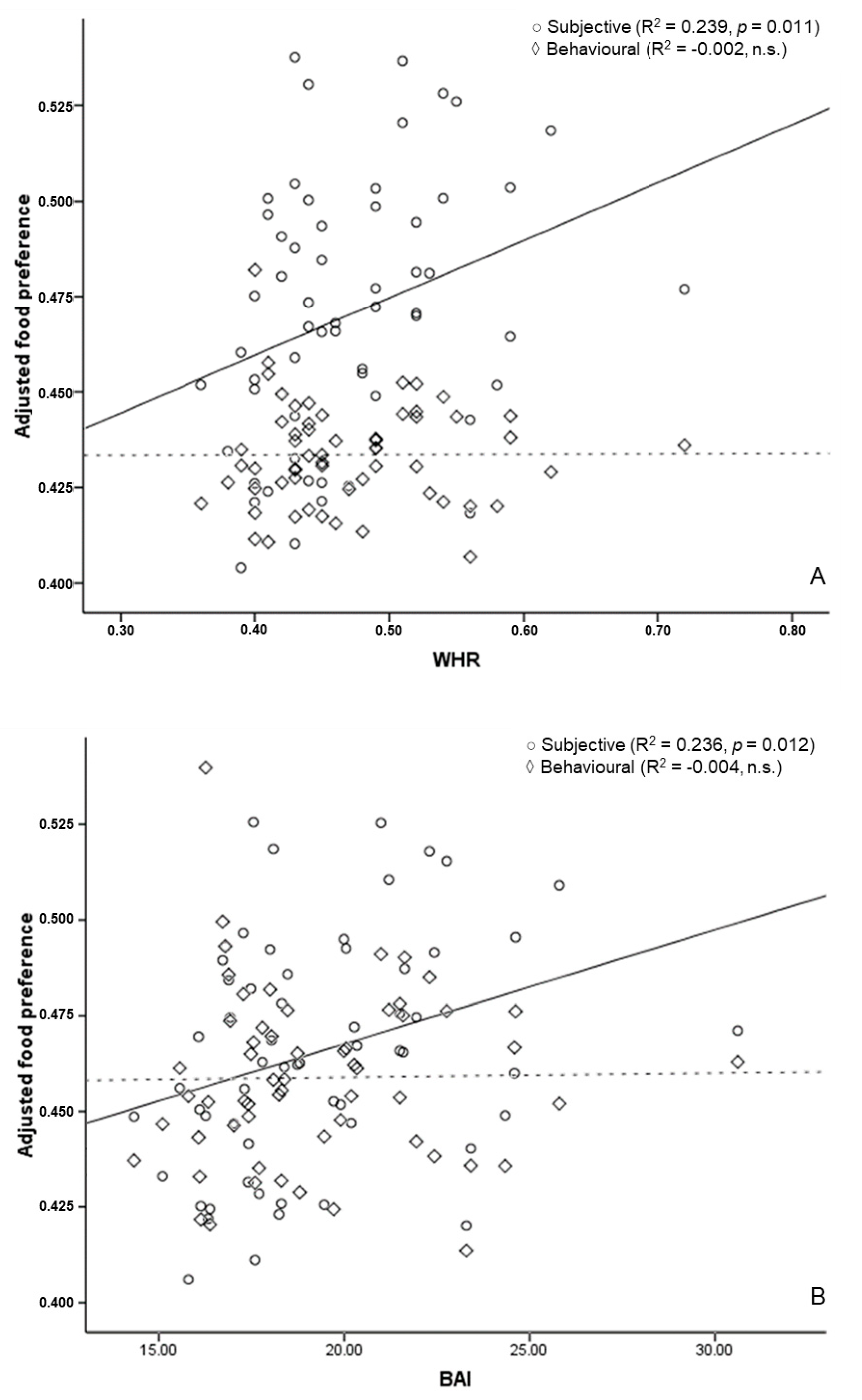 Behavsci 08 00094 g002