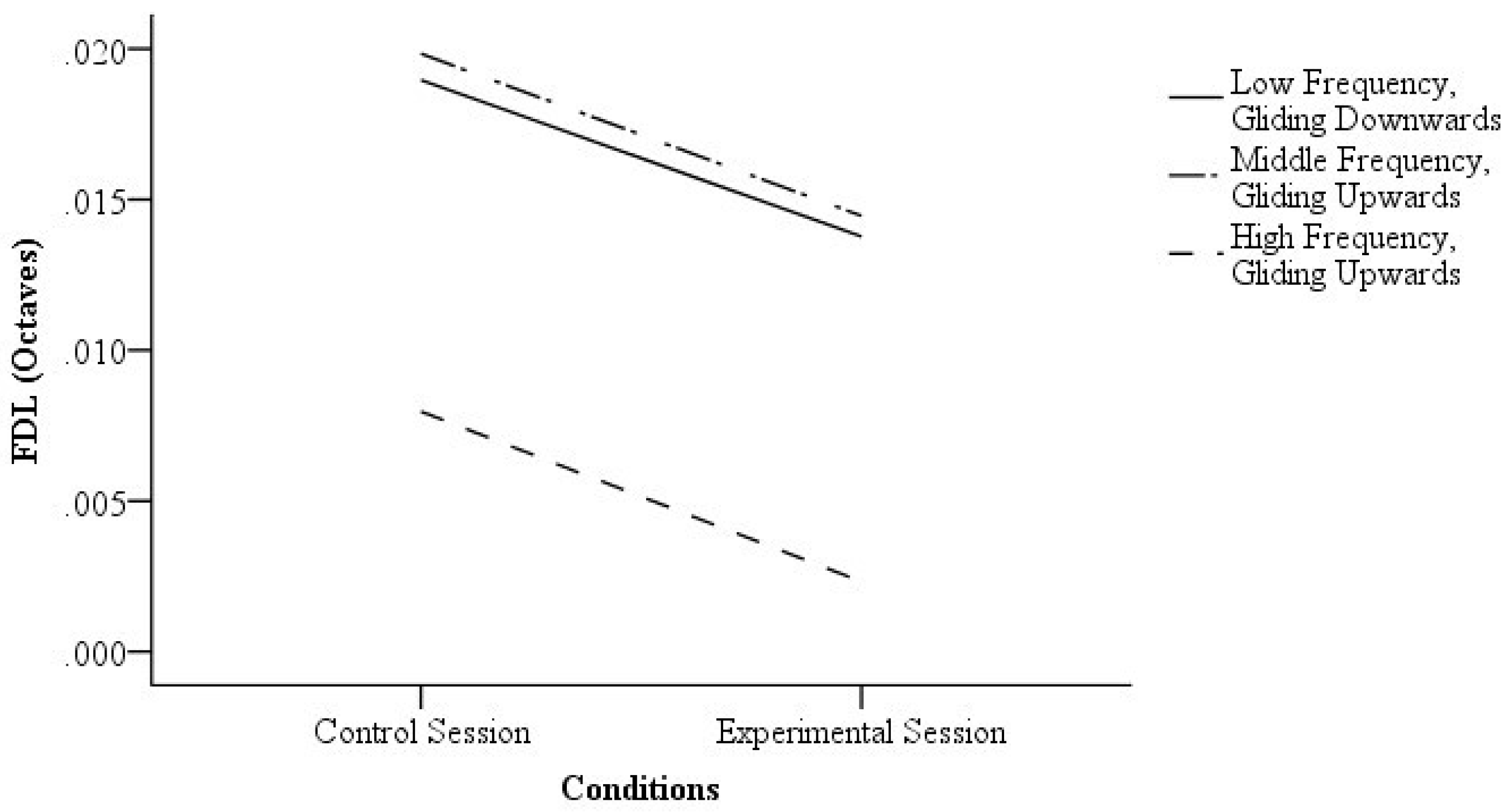 Image result for difference limen for intensity MULTIBAND VISION OF THE EXCITATION PATTERN