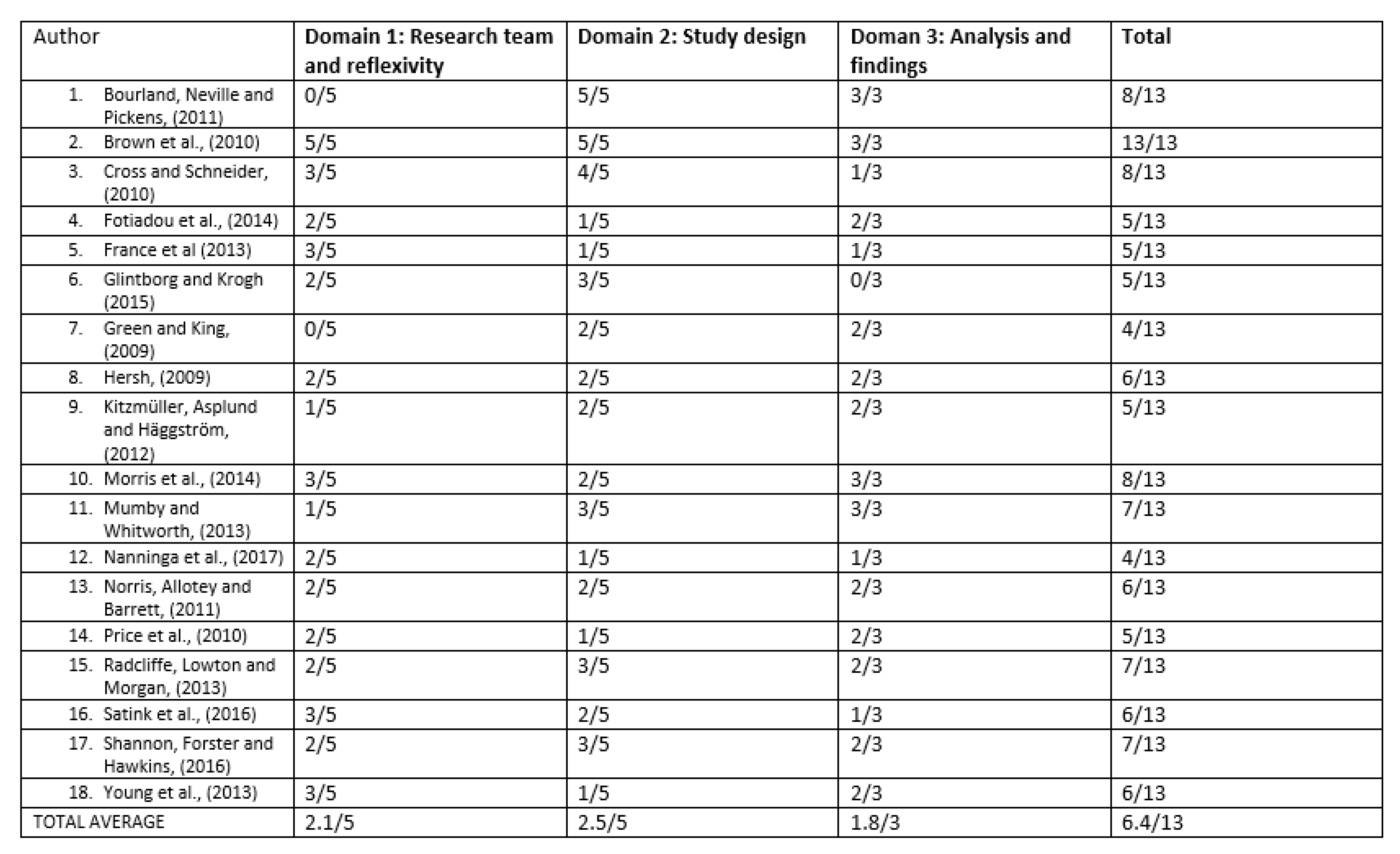 Behavsci 10 00046 g002 Behavsci 10 00046 g002