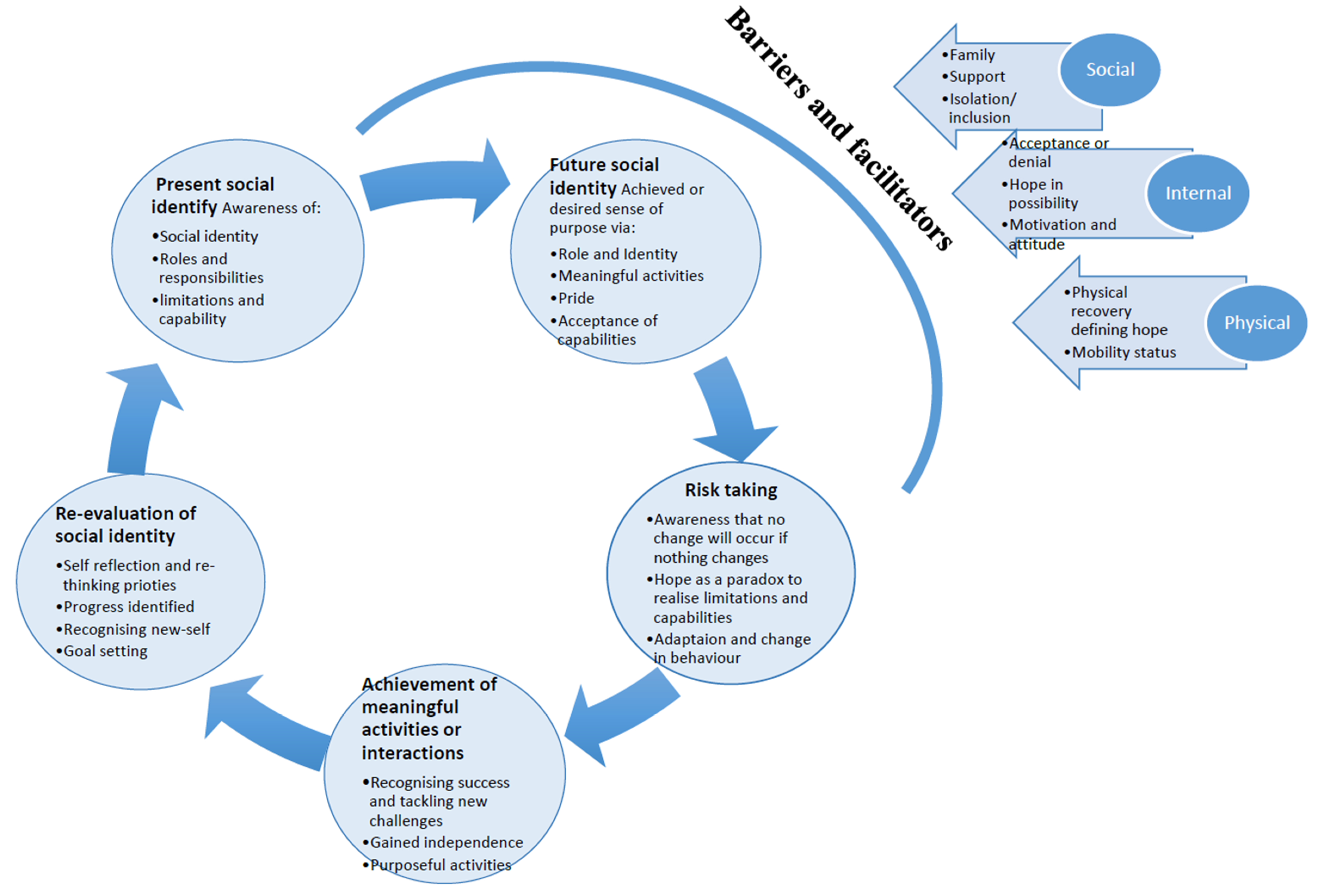 Behavsci 10 00046 g003 Behavsci 10 00046 g003