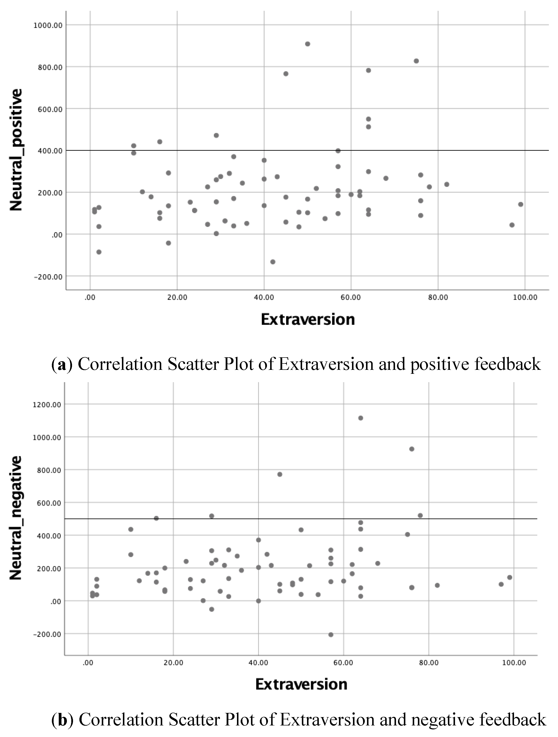 Behavsci 10 00076 g001 Behavsci 10 00076 g001