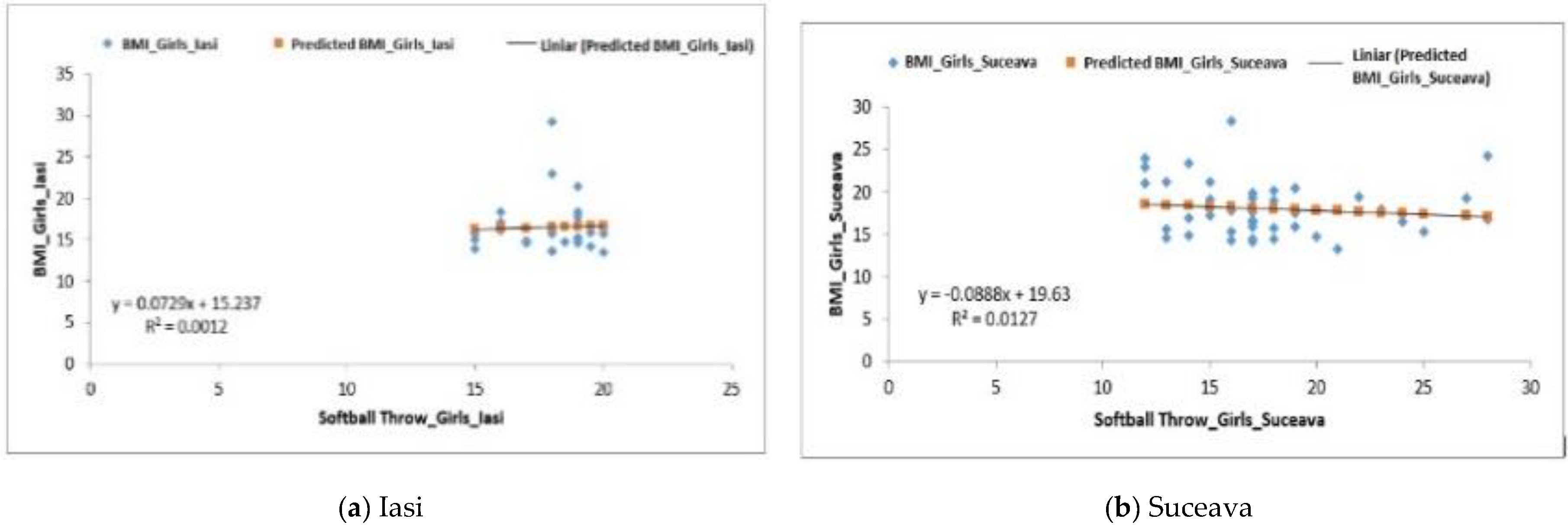 Behavioral Sciences Free Full Text Appraisal Of Motor Skills In A Sample Of Students Within The Moldavian Area Html