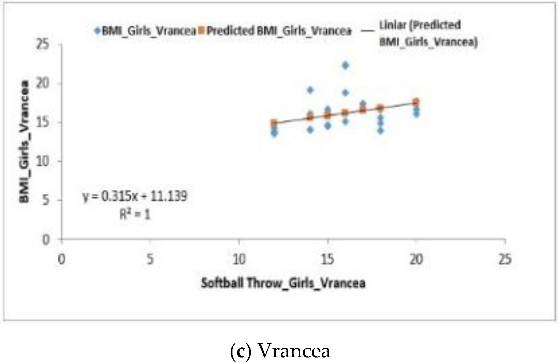 Behavioral Sciences Free Full Text Appraisal Of Motor Skills In A Sample Of Students Within The Moldavian Area Html