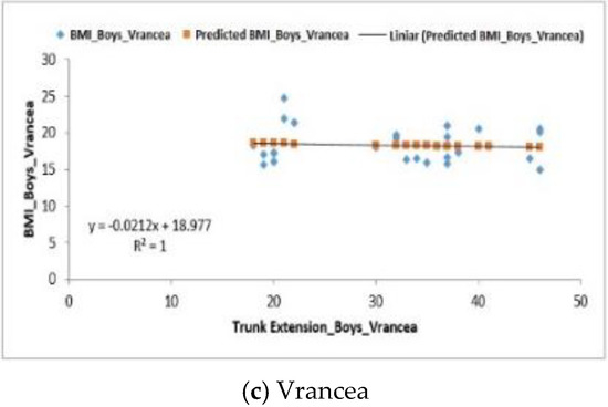 Behavioral Sciences Free Full Text Appraisal Of Motor Skills In A Sample Of Students Within The Moldavian Area Html