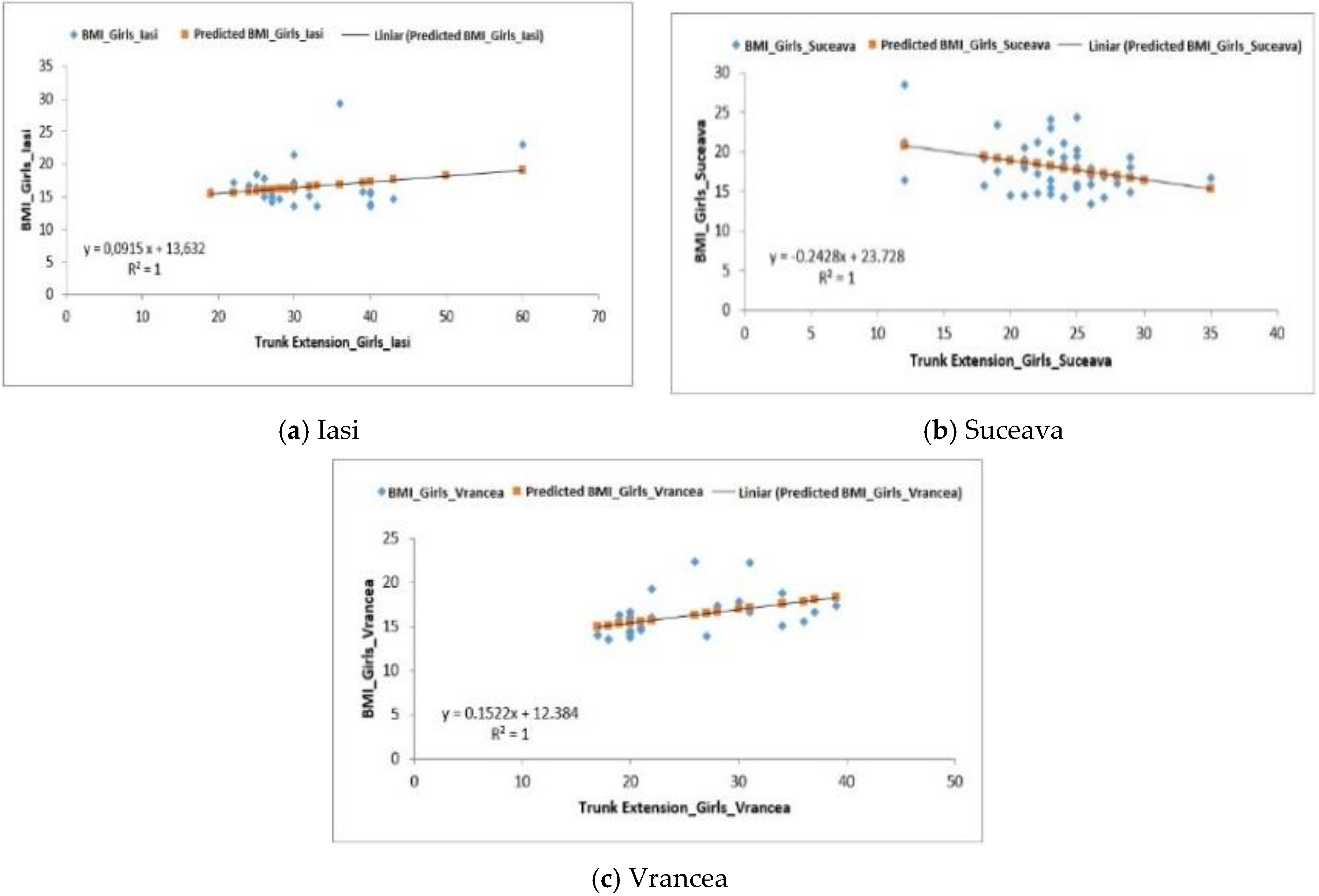 Behavioral Sciences Free Full Text Appraisal Of Motor Skills In A Sample Of Students Within The Moldavian Area Html