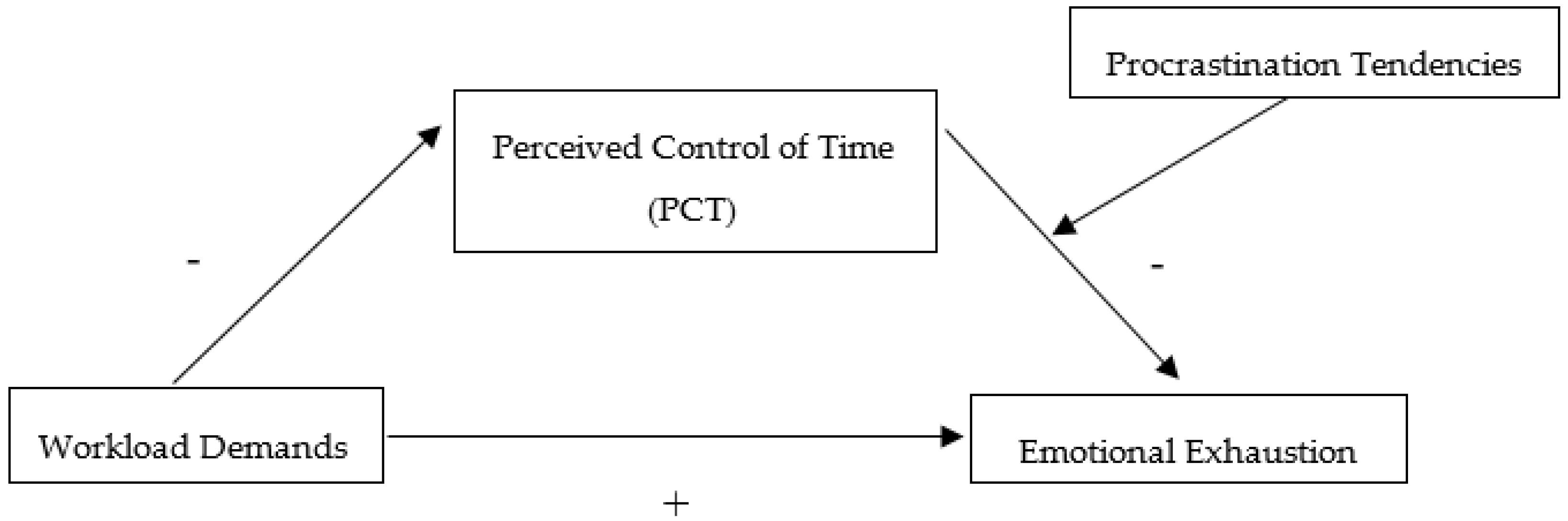 Behavsci 10 00098 g001 Behavsci 10 00098 g001