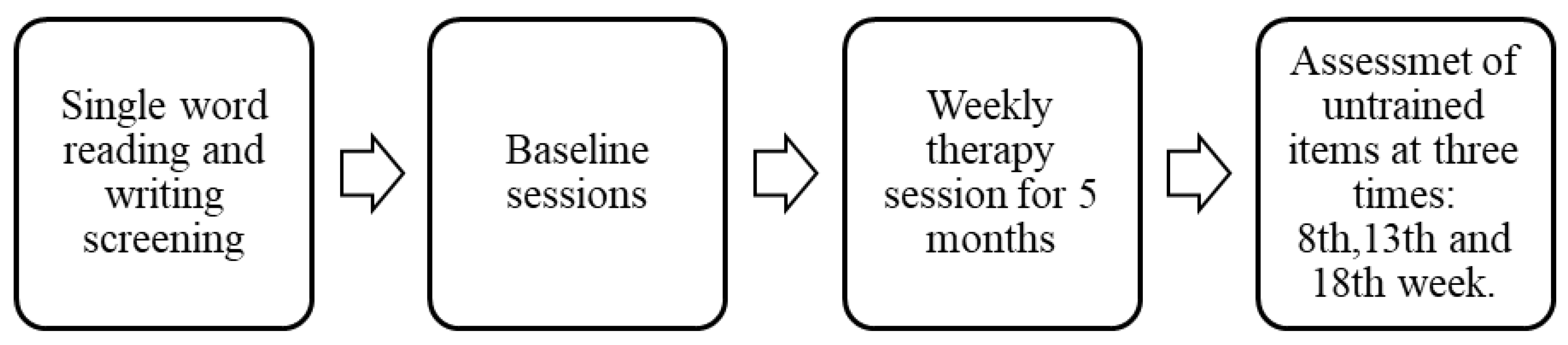 Behavsci 10 00109 g002 Behavsci 10 00109 g002