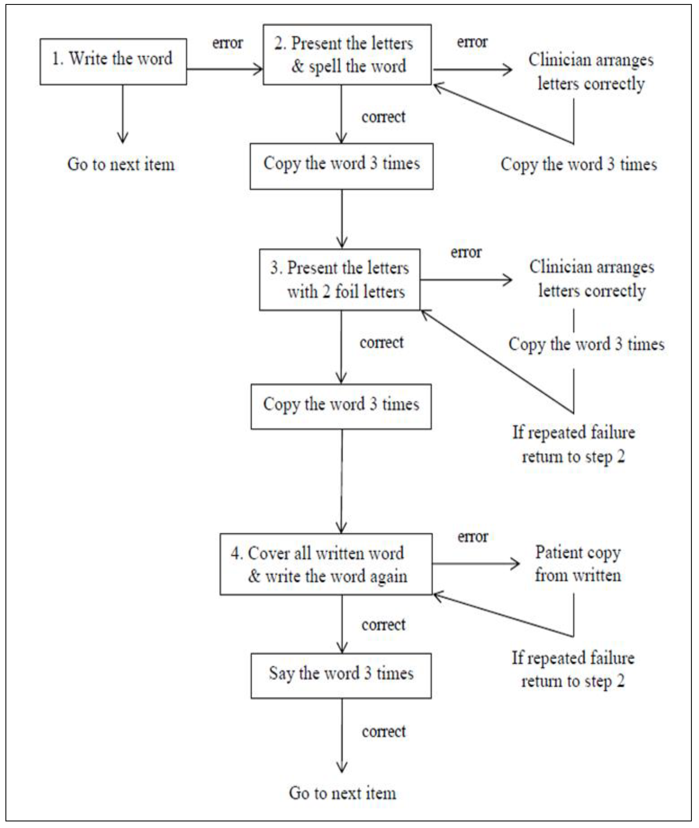 Behavsci 10 00109 g003 Behavsci 10 00109 g003